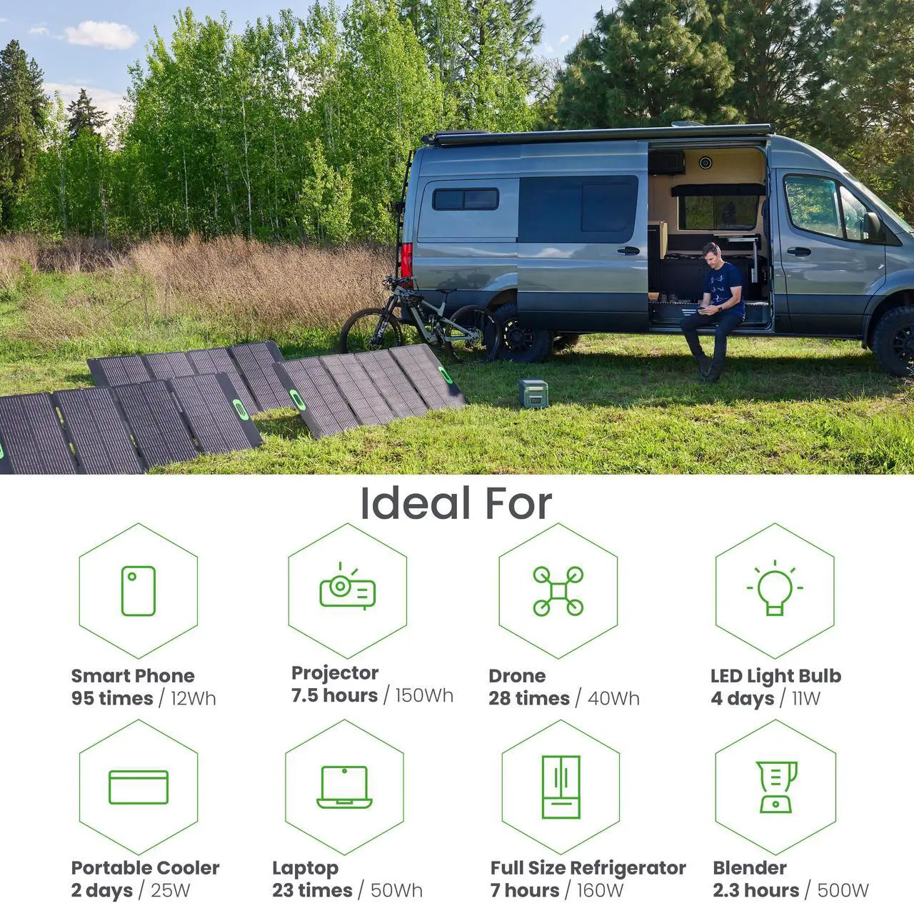 Alt view image 3 of 5 - Yoshino Solid-State Portable Solar Generator 2,000W (1,326Wh) with 600W (3x 200W) Portable Solar Panels, Recreation, Camping, Emergency