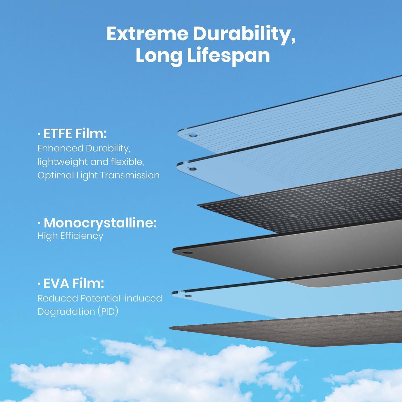 Alt view image 5 of 8 - Yoshino SP100 Foldable 100W Monocrystalline Portable Solar Panel for Electric Solar Generators, Water-Resistant IP67, Off-Grid, Camping, RV