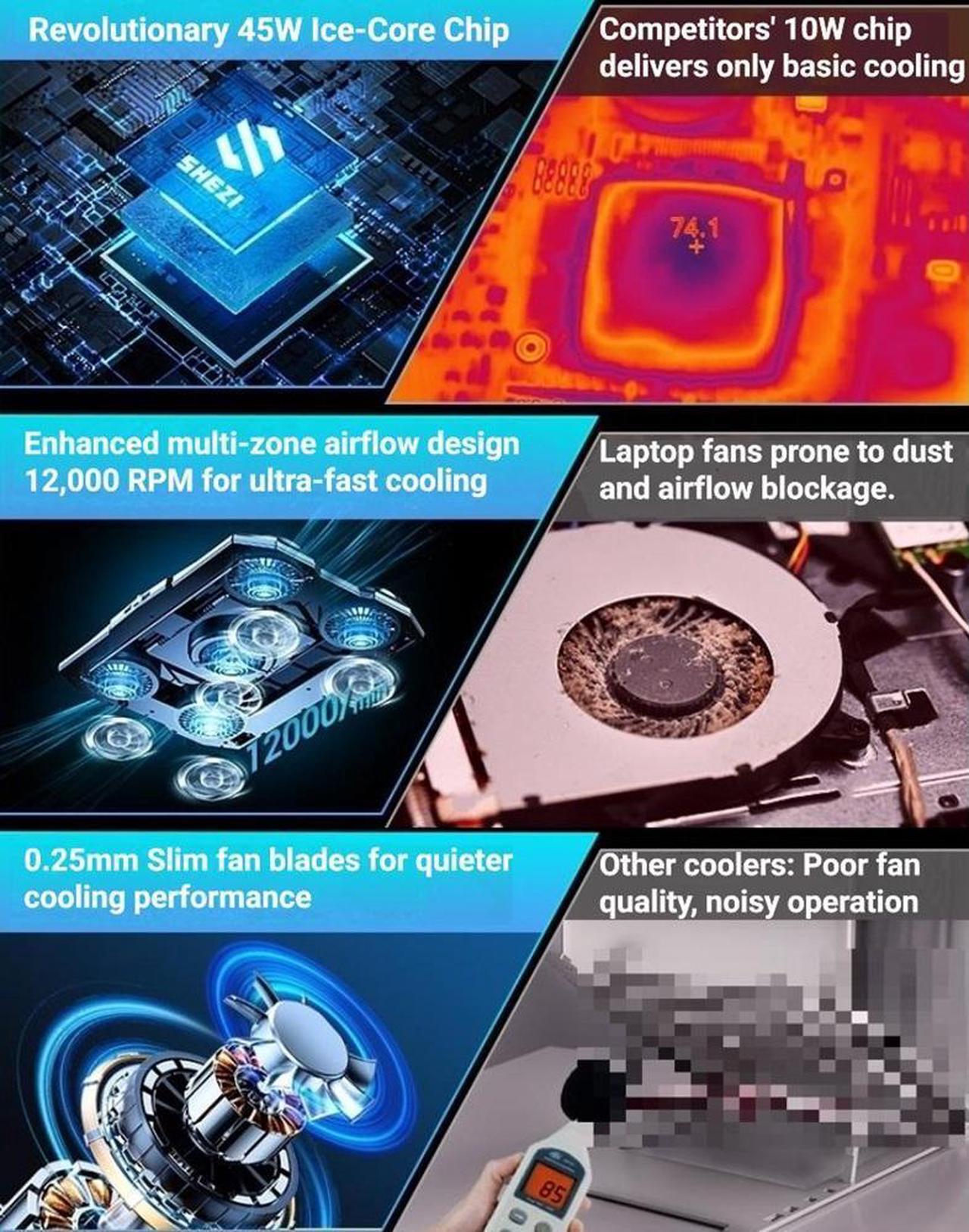 Alt view image 5 of 7 - Gaming Laptop Cooler Semiconductor Stand Dual-Mode Thermoelectric & Fan System Notebook 12-17 Cooling Pad with RGB, Phone Holder, Adjustable Speed, 2-Port USB Hub - Conquer Lag, Stay Cool, Black