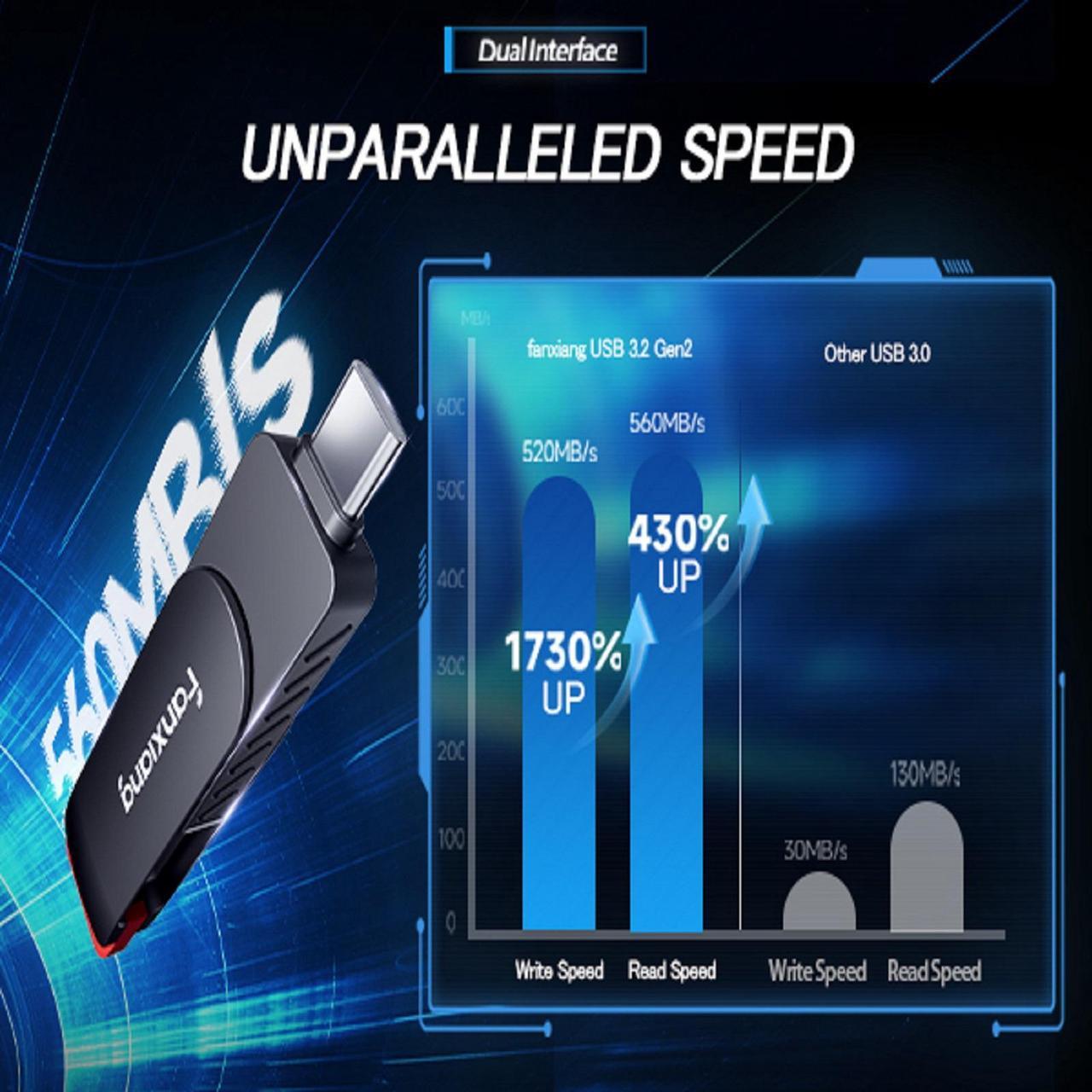 Alt view image 7 of 7 - Fanxiang 512GB USB Drive External SSD USB 560MB/s 2-in-1 Dual Flash Drive USB Type C+ USB A 3.2 Gen2 Fast Solid State Drive Stick for iPhone 15/Android/PS5/PS4/Tablet/Windows/Mac