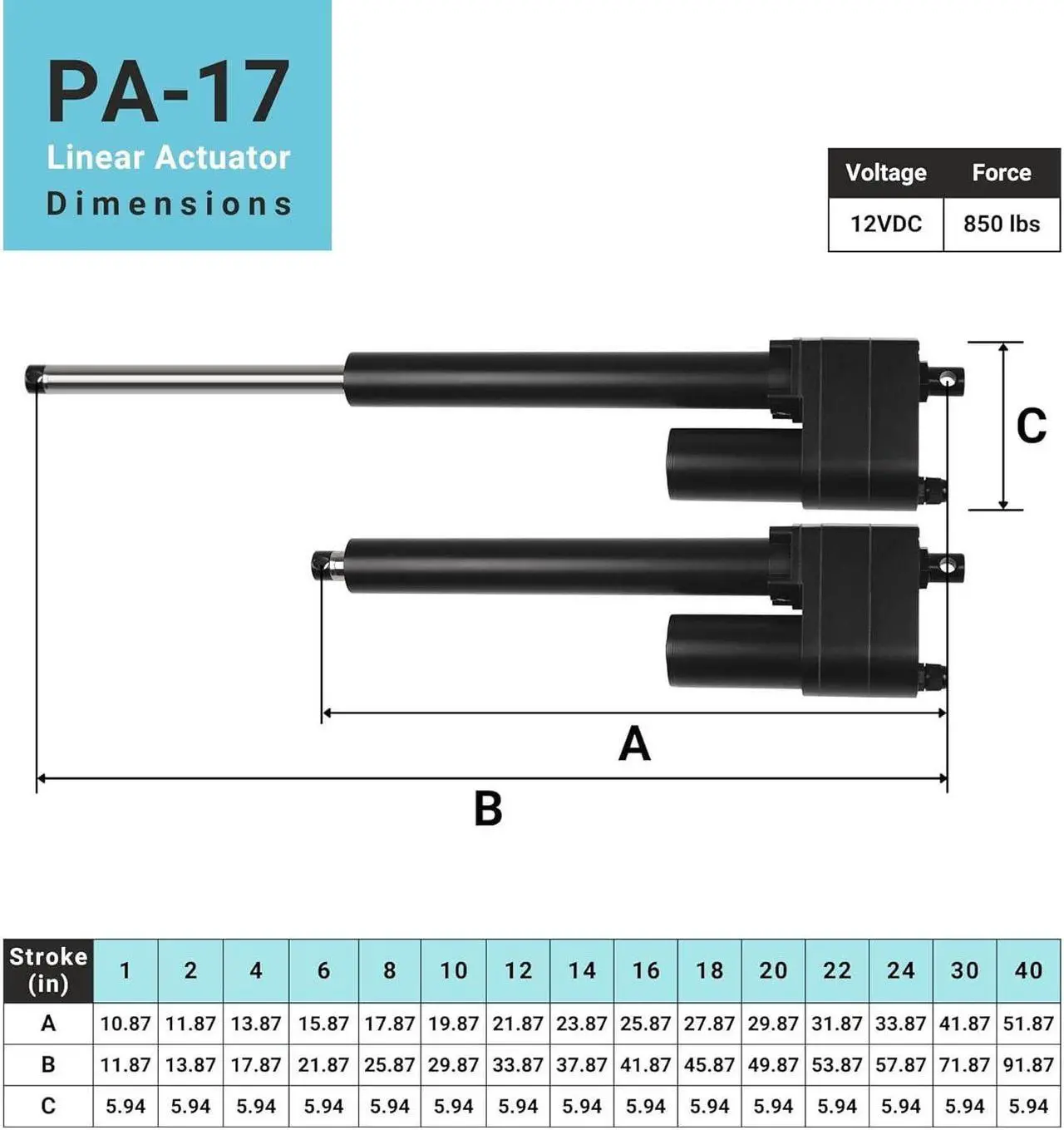 Alt view image 5 of 7 - High Force Linear Actuator - 2000 lbs 12 Inch 12 V Linear Actuator - Industrial Heavy Duty Linear Actuator with IP65 Protection for Agriculture Automotive Industrial PA-17