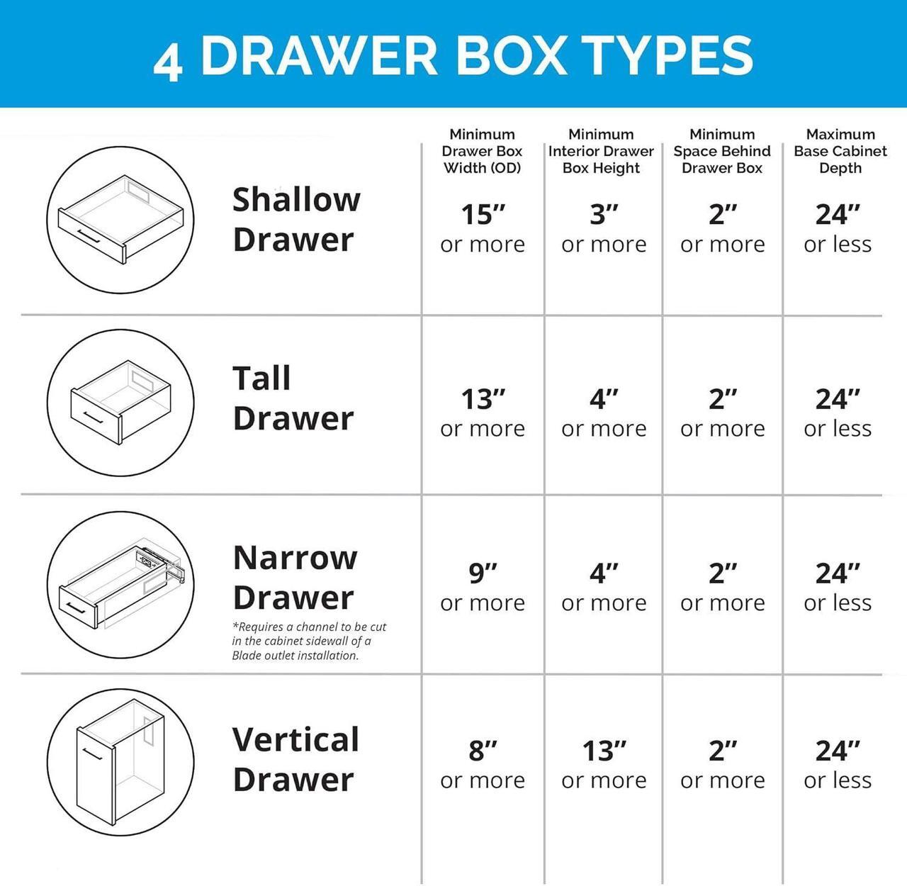 Alt view image 5 of 7 - Blade in-Drawer Outlet, Integrated Safety Shutoff, (2) USB-A & (2) 15 amp AC, White