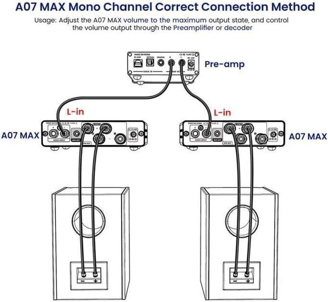 Alt view image 7 of 7 - A07 MAX 2 Channel Stereo Amplifier Home Audio 300W+300W TPA3255 Class D Power Amp Bridgeable Mono Amplifier 600 Watt with 3.5mm Line Output for Passive Bookshelf Desktop Speakers+Power Adapter