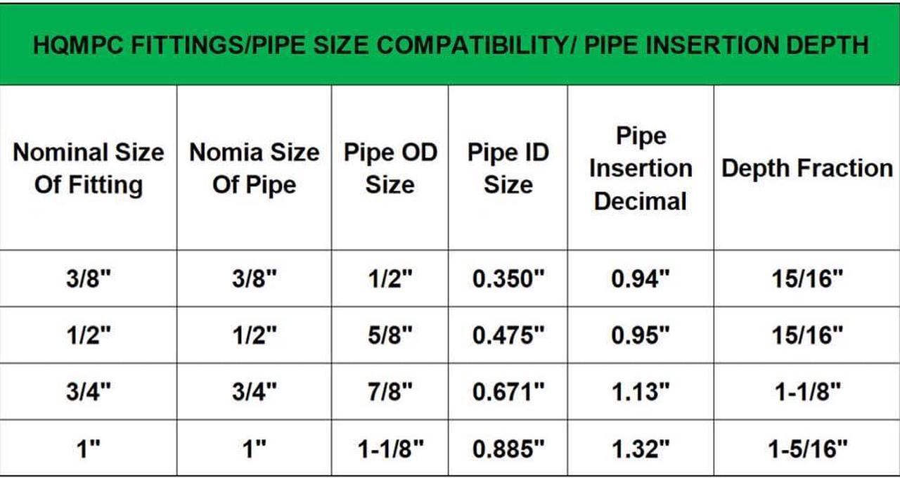 Alt view image 7 of 7 - 1" Pex Fitting Straight Coupling Push Fit PEX Fittings, Push-to-Connect Copper, CPVC, No Pb Brass Plumbing Fittings (6, 1 Inch(1"))