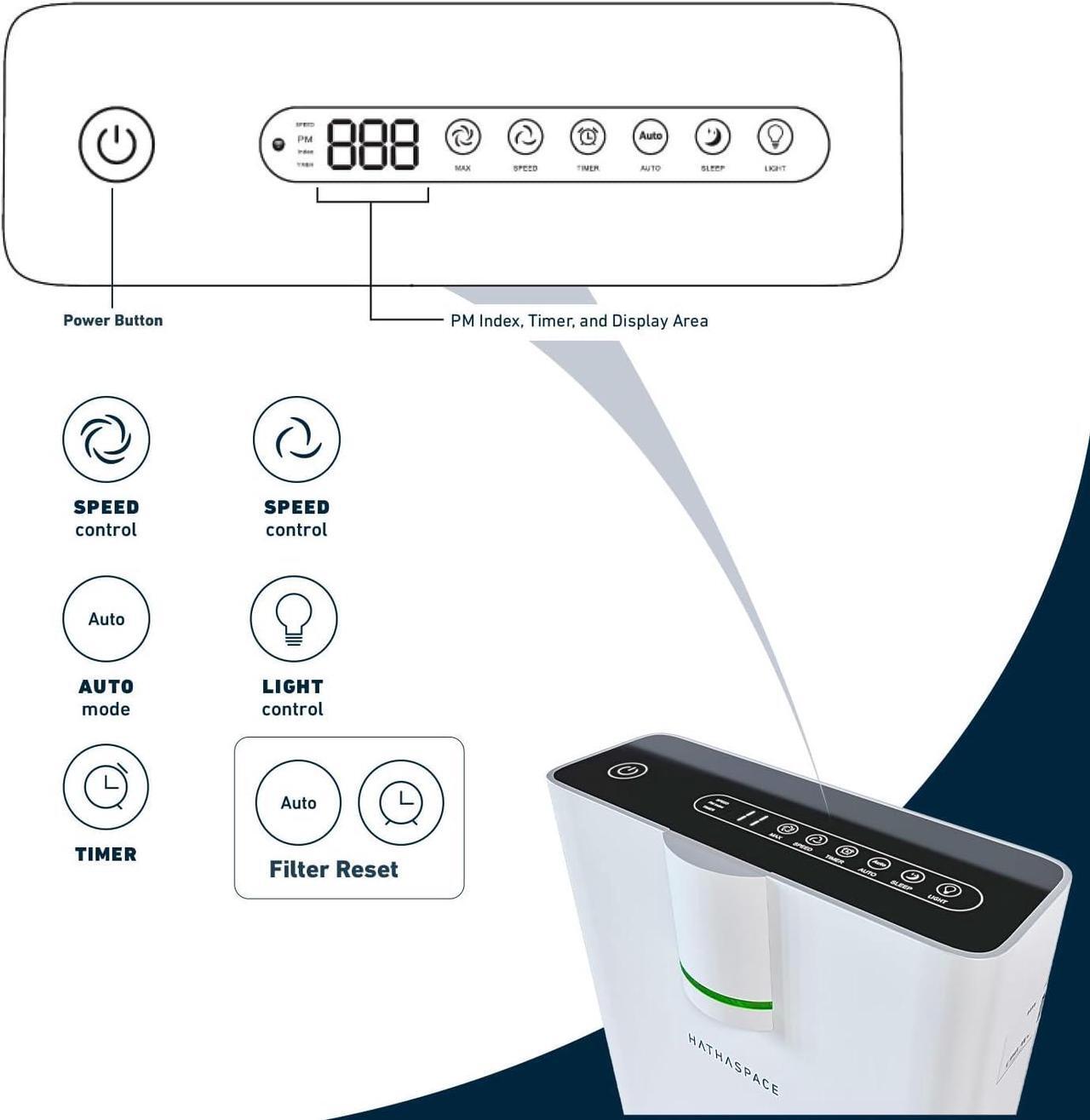 Alt view image 7 of 7 - Smart Air Purifiers - True HEPA Air Purifier, Cleaner & Filter for Allergies, Smoke, Pets - Eliminator of 99.9% of Dust, Pet Hair, Odors - HSP002-1500 Sq. Ft.