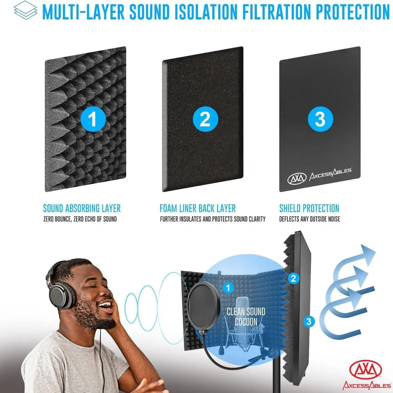 Alt view image 4 of 7 - Large 32 x 13 Recording Studio Microphone Isolation Shield w/Stand | Mic Isolation Foam Booth with Tall Stand | Reflection Filter Shield