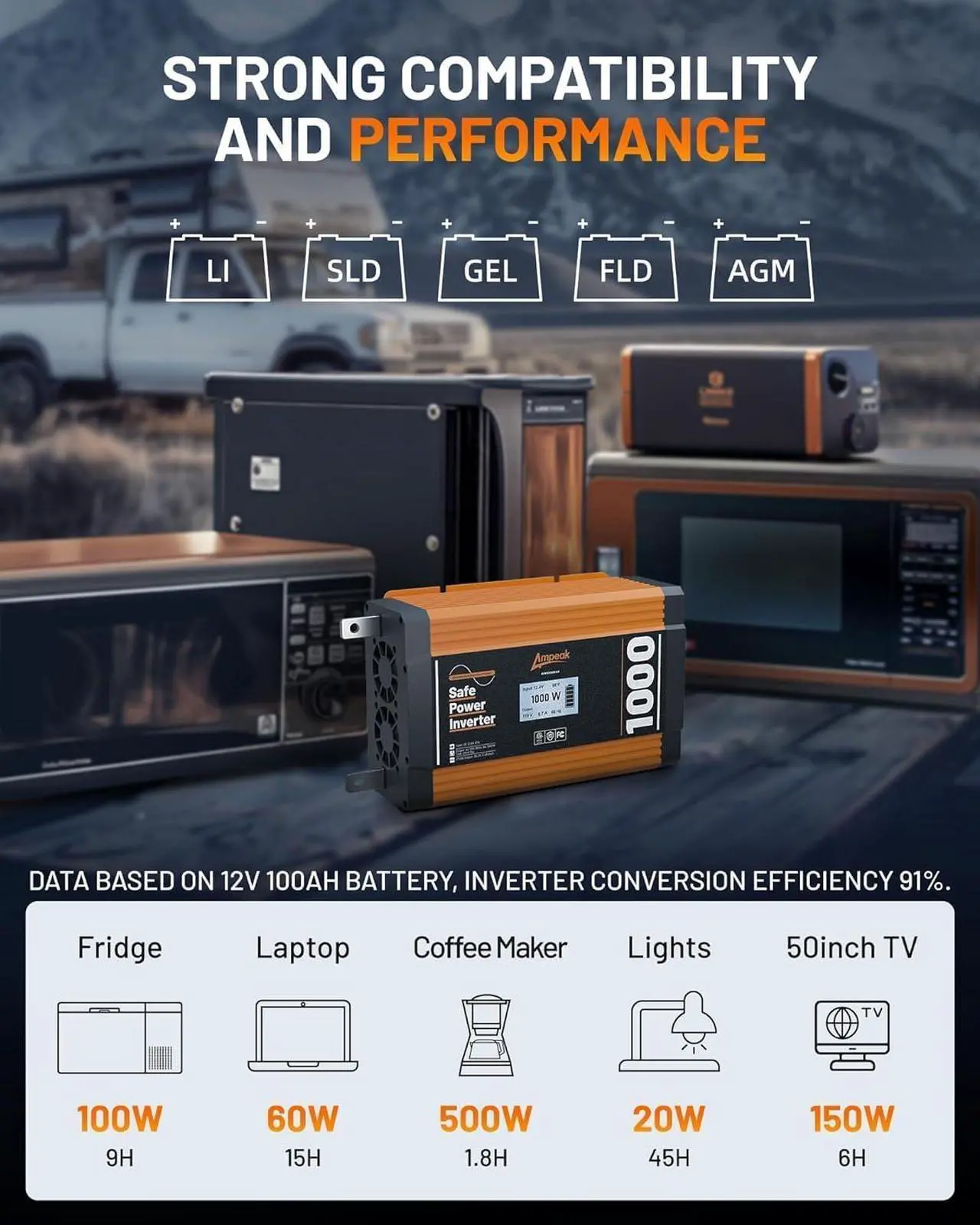Alt view image 4 of 7 - 750W Power Inverter 4.8A Dual USB Ports 2 AC Outlets Car Inverter DC 12V to AC 110V 11 Protections for Devices