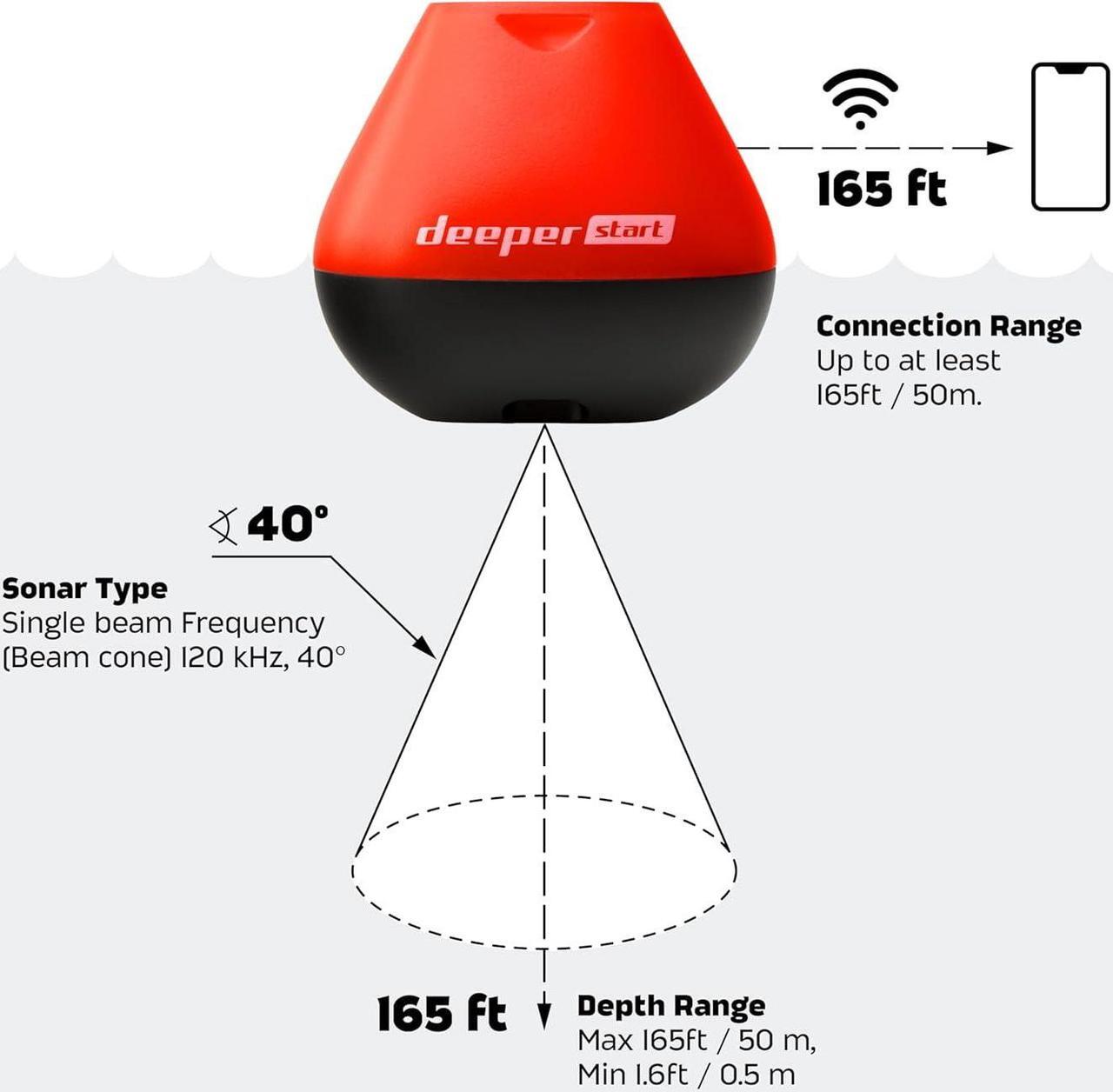 Alt view image 6 of 7 - Smart Fish Finder - Portable Fish Finder and Depth Finder For Recreational Fishing From Dock, Shore Or Bank | Castable Deeper Fish Finder with FREE User Friendly App | Phone Compatible