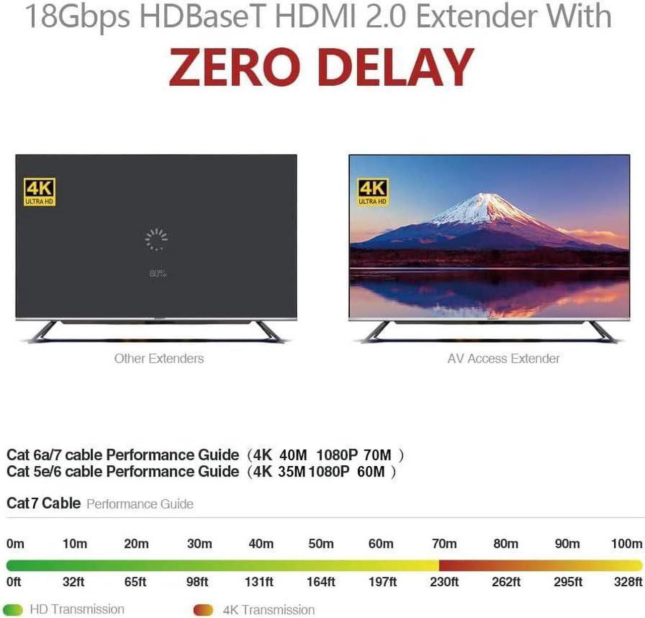 Alt view image 2 of 7 - 4K HDMI Extender Over Cat5e/6/6a/7 4K@60Hz 130ft, 1080P@60Hz 230ft, HDR10+, HDMI 2.0 YUV4:4:4, HDCP 2.2, 18Gbps, Plug & Play, IR Return & PoE, Smart EDID