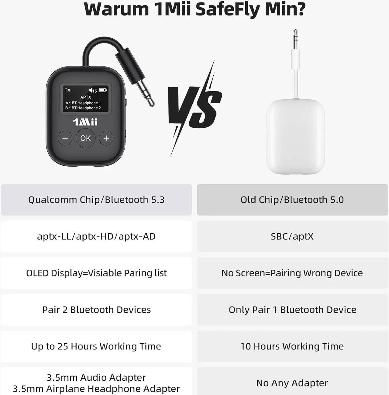 Alt view image 7 of 7 - Airplane Bluetooth 5.3 Transmitter for All Headphones - Bluetooth Adapter for TV - Dual Connection - aptX Low Latency - Flying Travel,Long Flight Essentials - Wireless Audio Aux for MP3,Game,PC-Black