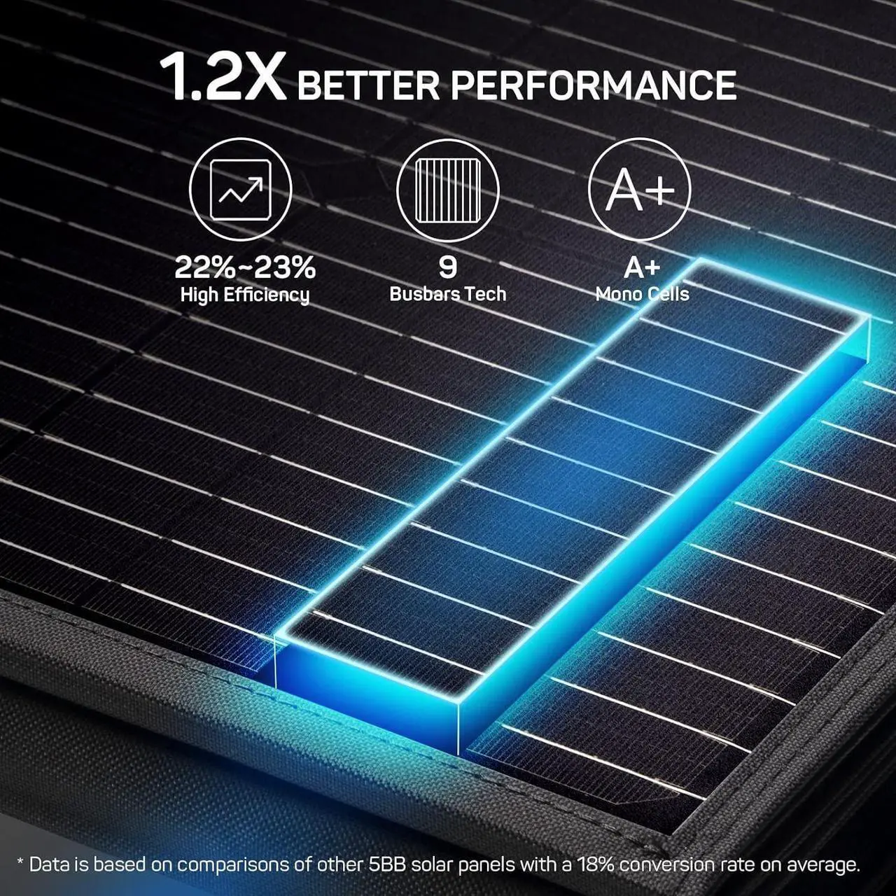 Alt view image 2 of 7 - 100W Portable Solar Panel for Power Station and USB Devices, Foldable Solar Panel Charger Waterproof IP65 Outdoor Camping RV Travel,Compatible with Jackery/Goal Zero/Bluetti/Anker Solar Generator