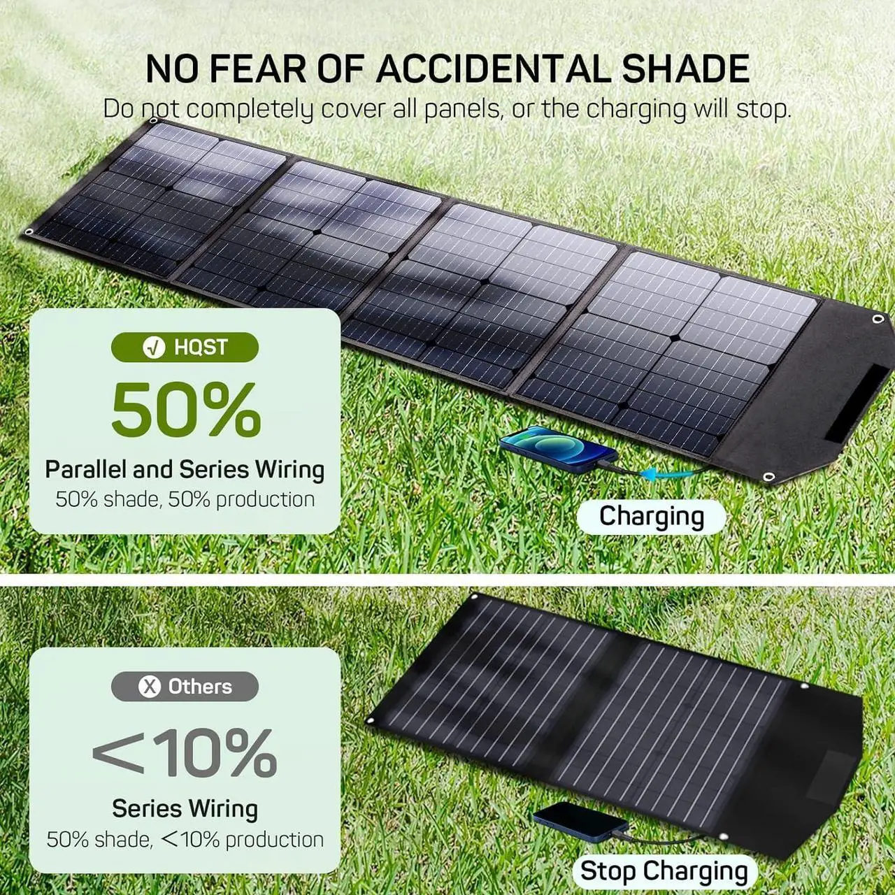 Alt view image 4 of 7 - 100W Portable Solar Panel for Power Station and USB Devices, Foldable Solar Panel Charger Waterproof IP65 Outdoor Camping RV Travel,Compatible with Jackery/Goal Zero/Bluetti/Anker Solar Generator