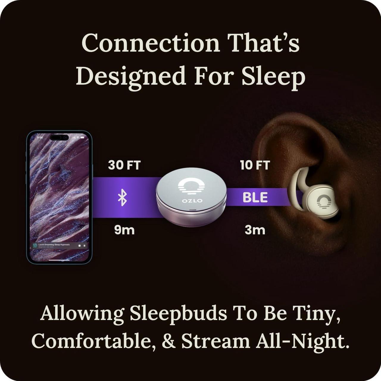 Alt view image 4 of 7 - Comfortable Side Sleeper Headphones | Up to 10 Hours of Bluetooth LE Streaming | Science-Backed Sleep Sounds | Snore Blocking Comfortable Earbuds