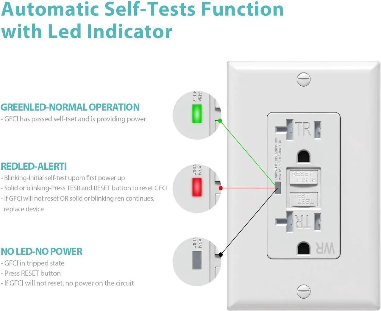 Alt view image 3 of 7 - 20 Amp GFCI Outlet, Tamper Resistant/Weather Resistant(WR) Receptacle, Self-Test Ground Fault Circuit Interrupter with LED Indicator, Wall Plates and Screws Included, UL Listed, White, 10 Pack