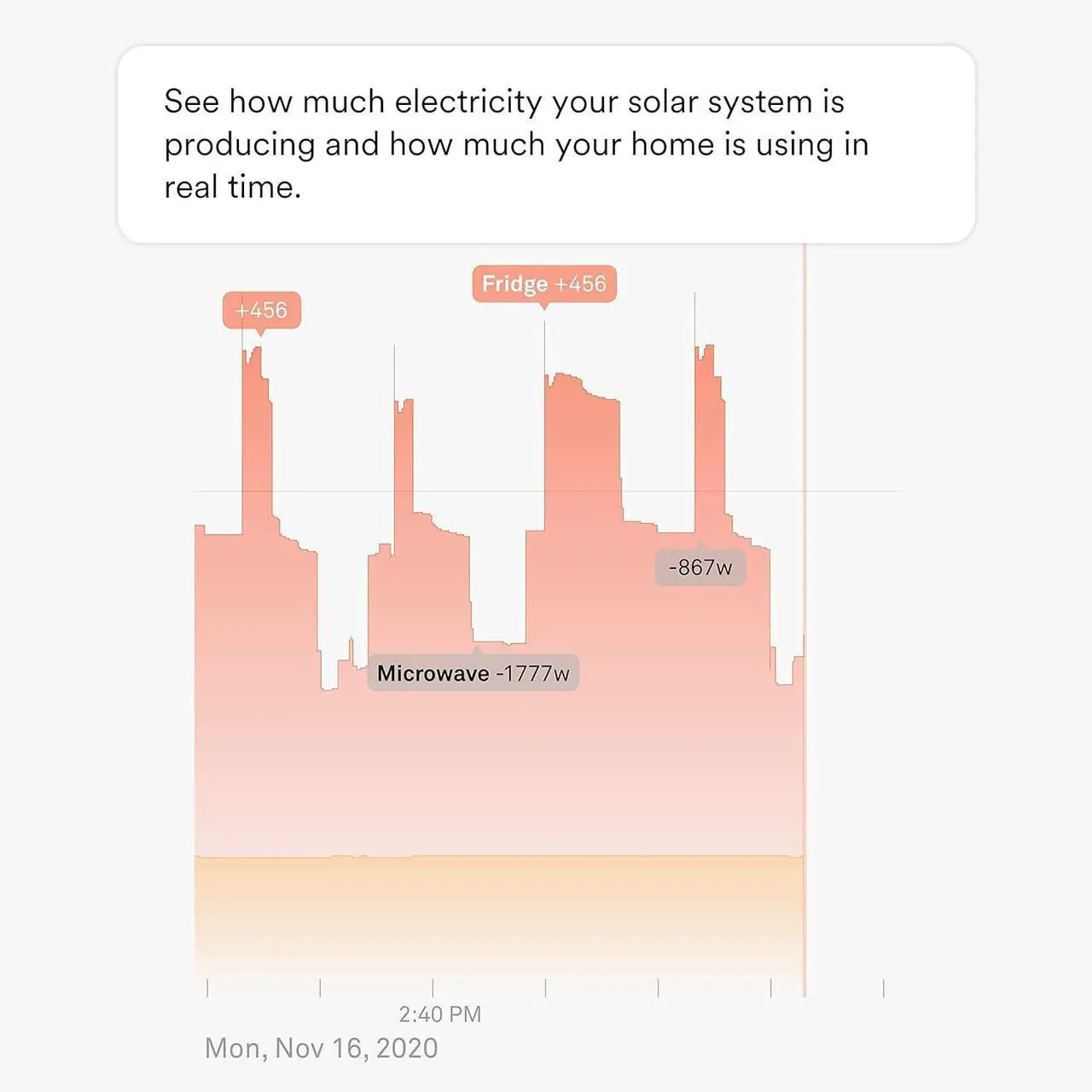 Alt view image 2 of 7 - Sense Energy Monitor with Solar  Track Electricity Usage and Solar Production in Real Time Meets Rigorous ETL/Intertek Safety Standards