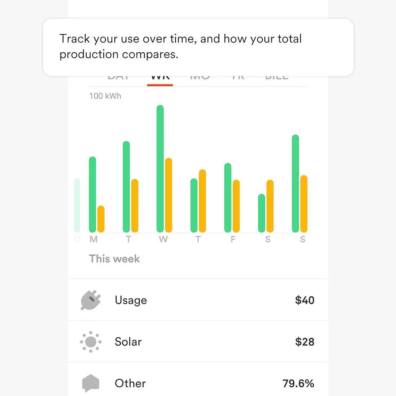 Alt view image 5 of 7 - Sense Energy Monitor with Solar  Track Electricity Usage and Solar Production in Real Time Meets Rigorous ETL/Intertek Safety Standards