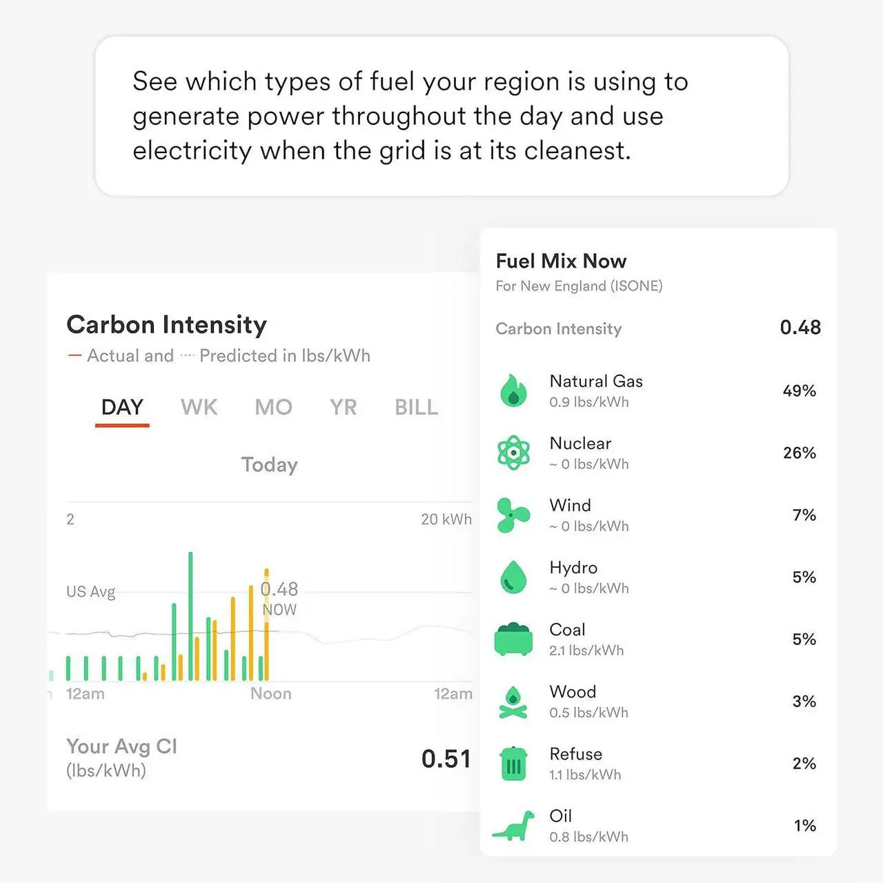 Alt view image 7 of 7 - Sense Energy Monitor with Solar  Track Electricity Usage and Solar Production in Real Time Meets Rigorous ETL/Intertek Safety Standards