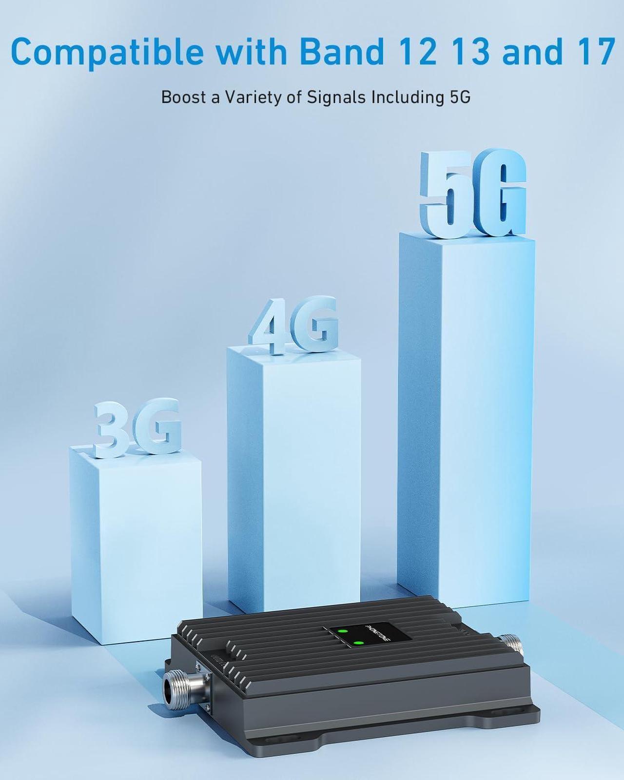 Alt view image 2 of 6 - Cell Phone Signal Booster for Verizon and AT&T | Up to 4,500 Sq Ft | Boost 4G LTE 5G Signal on Band 12/13/17 | 65dB Dual Band Cellular Repeater with High Gain Antennas | FCC Approved