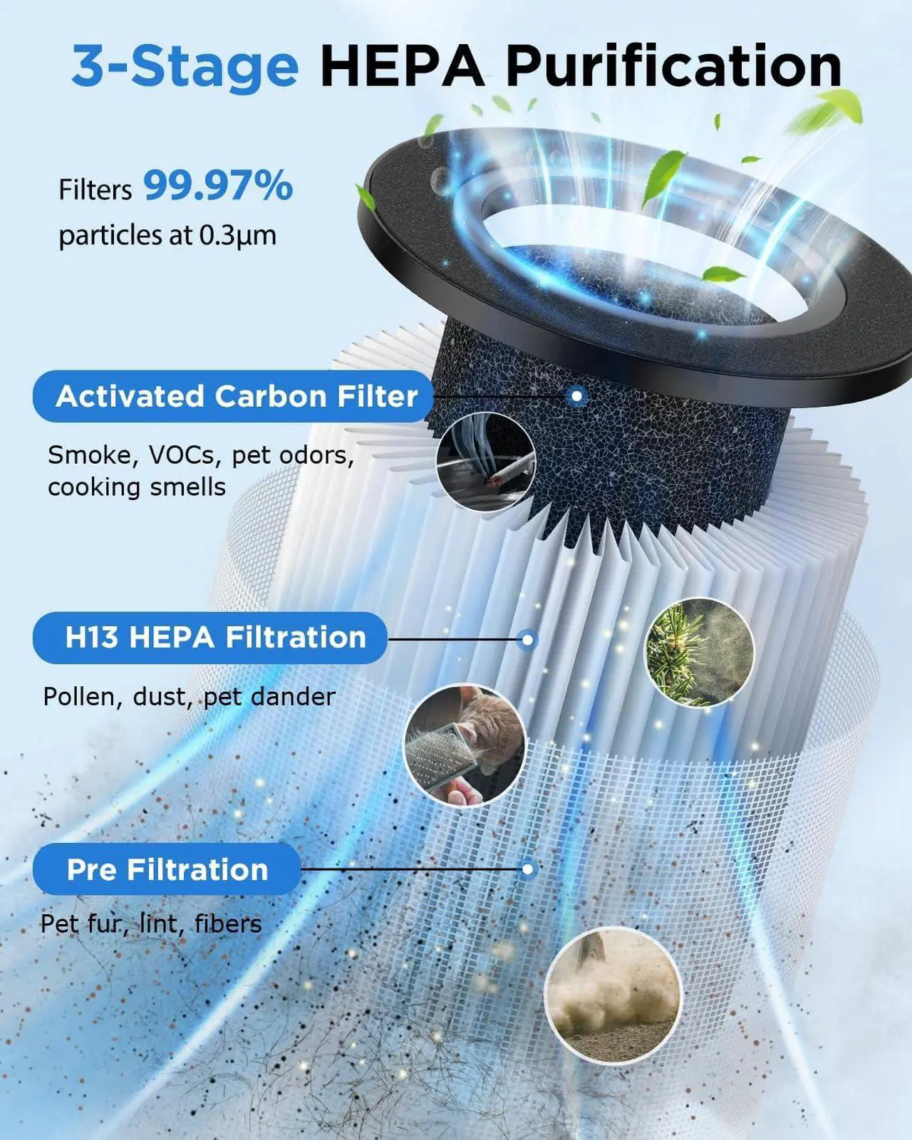 Alt view image 3 of 7 - Air Purifiers for Home Large Room Up to 1250 Ft²,MOOKA H13 HEPA Air Purifier for Pets Dust Odor Smoke,Aromatherapy Function,Air Cleaner with 15dB Quiet Sleep Mode for Bedroom Office Living Room,White