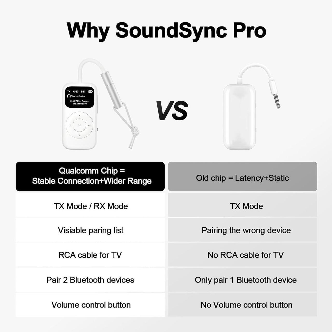 Alt view image 3 of 5 - Bluetooth Transmitter & Receiver for Airplane, Easy Setup Bluetooth Audio Transceiver for 2 BT Devices, Volume Control, RCA for TV