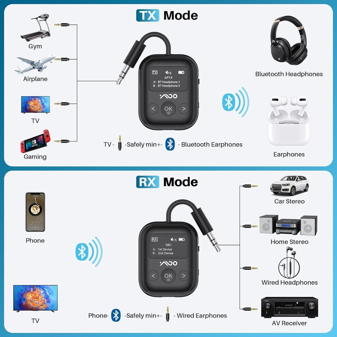 Alt view image 3 of 7 - Upgraded Bluetooth 5.4 Transmitter Receiver for Airplane, Wireless Bluetooth Transmitter Travel Essentials, Supports to 2 Headphones, 2-in-1 Adapter for Planes,TV, Gym,Car,Home Stereo