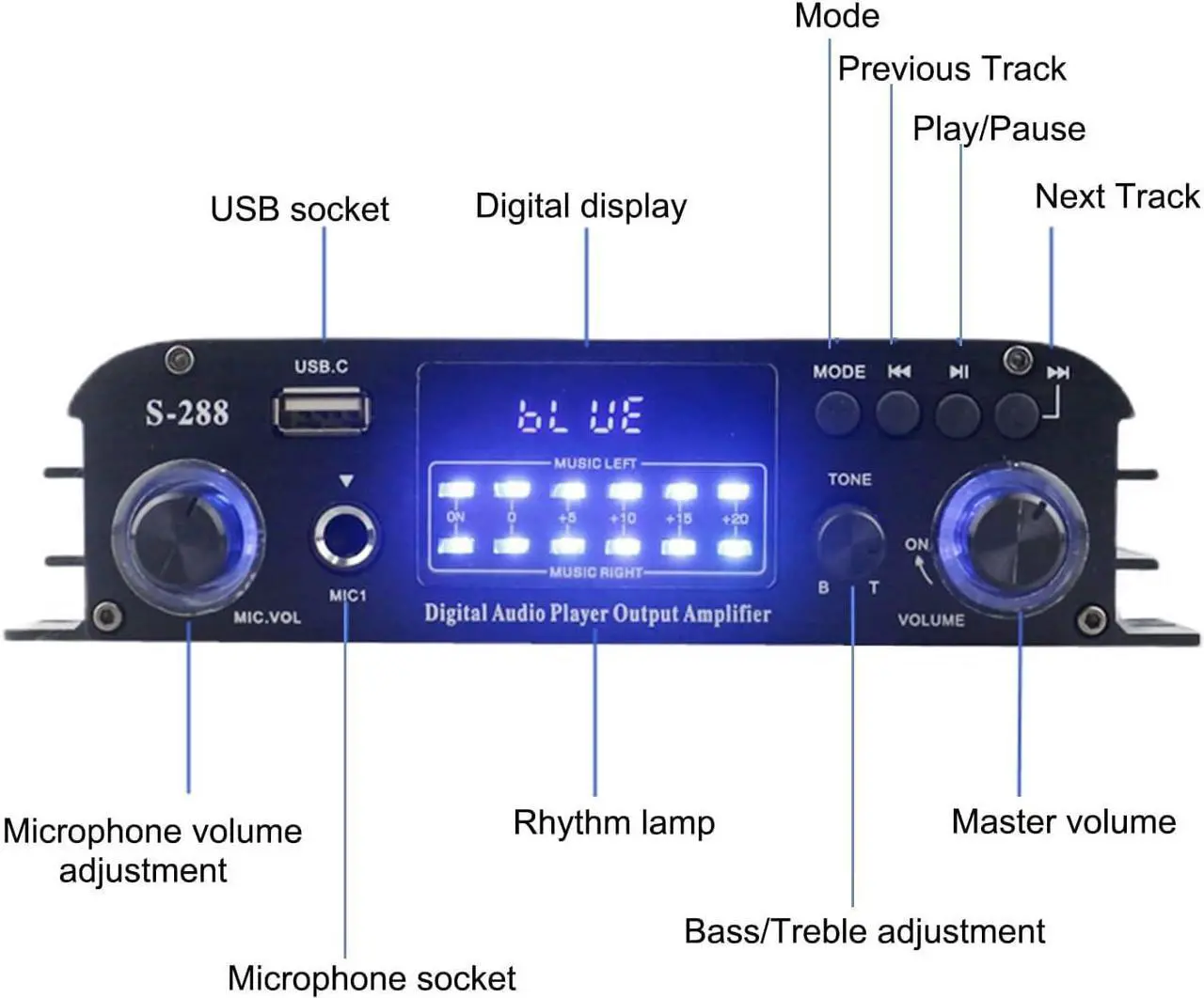 Alt view image 2 of 7 - 4 Channel Bluetooth 5.0 Stereo Amplifier, 50Wx4 HiFi Power Amp, 1200W Max, USB/SD/FM, Class D Home Audio Receiver for Home Theater & Karaoke, Includes Remote & Power Adapter