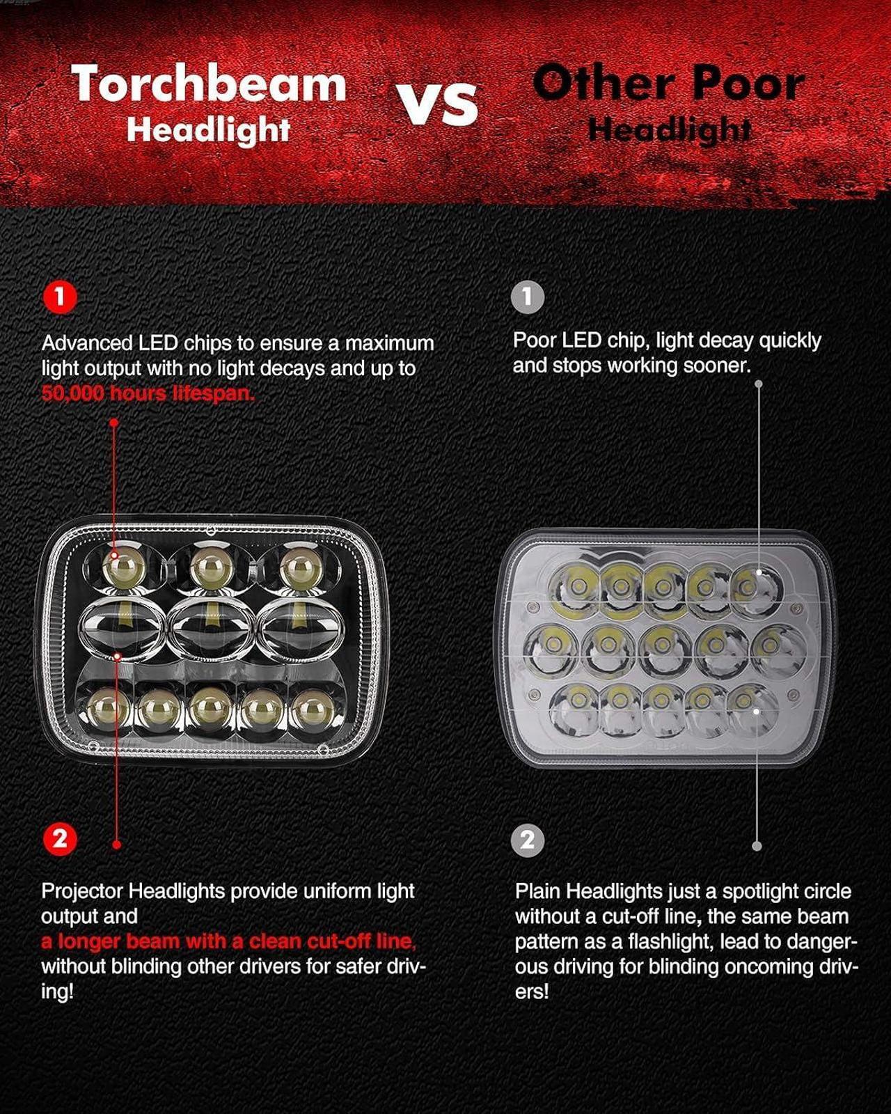 Alt view image 4 of 6 - 7x6 5x7 Led Headlights 300% Brighter Upgraded Led Sealed Beam Headlamps with High Low Beam H6054 6054 Led Headlights Replacement for YJ Cherokee XJ Savana Truck with H4 Adapters