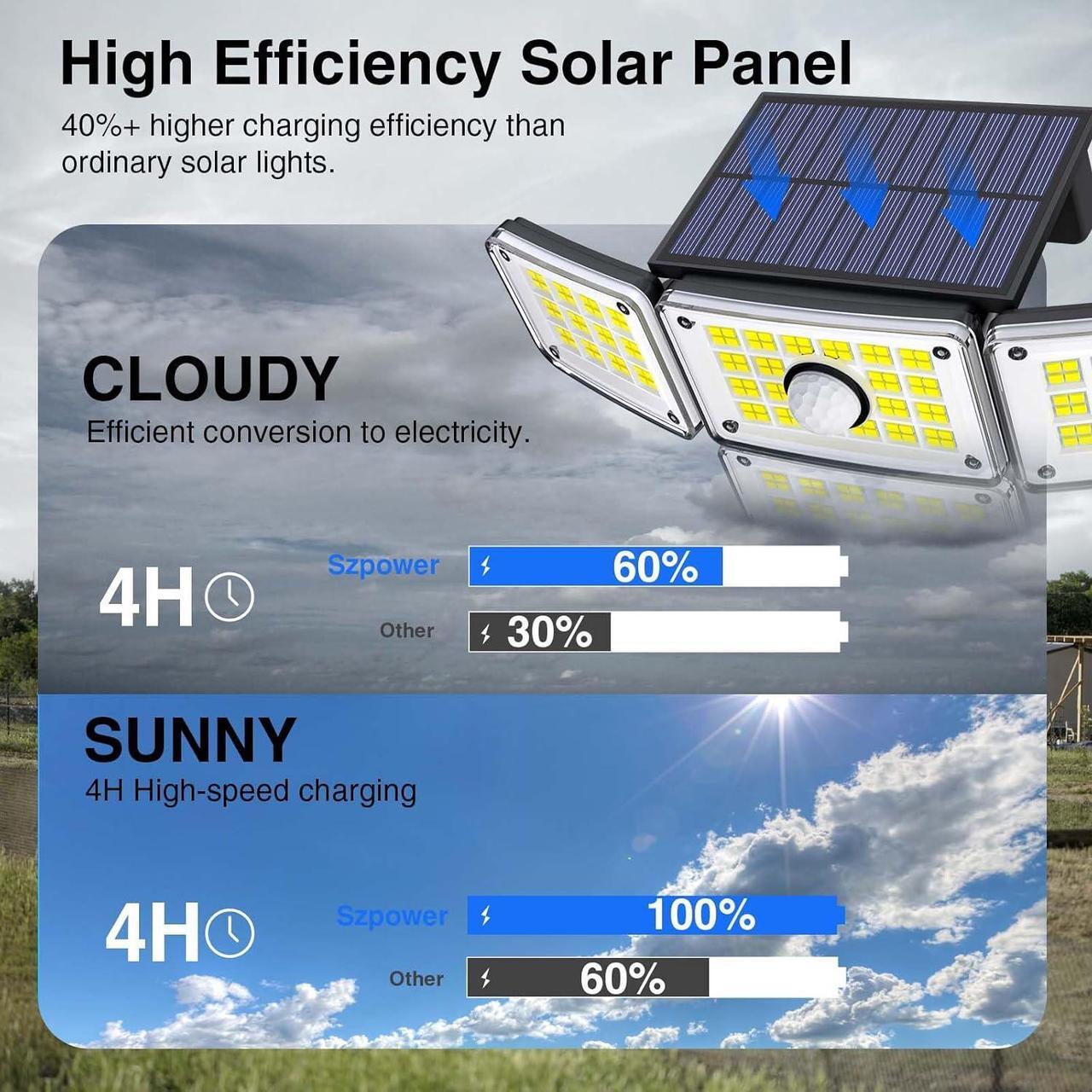 Alt view image 2 of 7 - Outdoor Solar Lights for Outside, 324 LED 3000LM Motion Sensor Outdoor Lights Waterproof IP65, 4 Heads Solar Powered Flood Security Light with Remote Control & 3 Mode for House Yard 4 Pack