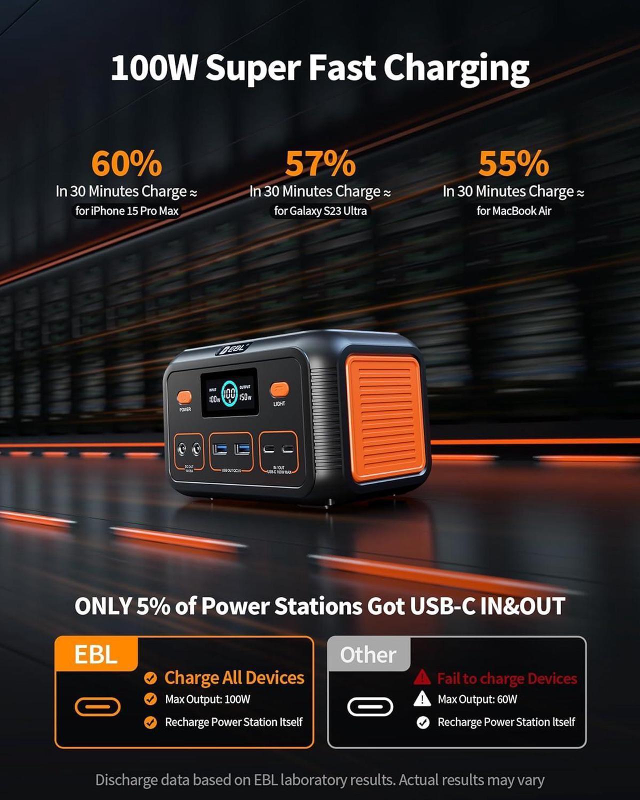 Alt view image 2 of 6 - Power Bank Portable Power Station 153Wh, Outdoor Generator 150W with LiFePO4 Battery, Bi-directional Fast Charging, Home Backup for Travel, Camping