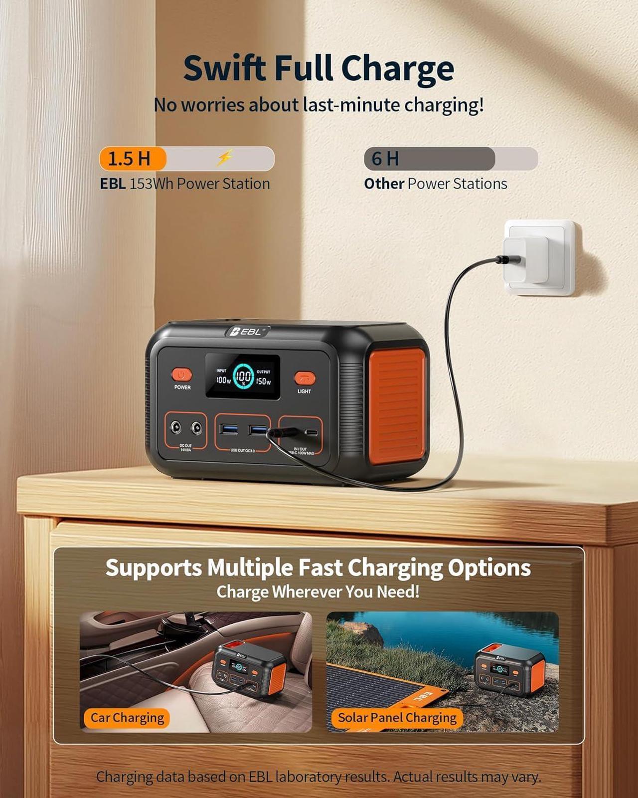Alt view image 4 of 6 - Power Bank Portable Power Station 153Wh, Outdoor Generator 150W with LiFePO4 Battery, Bi-directional Fast Charging, Home Backup for Travel, Camping