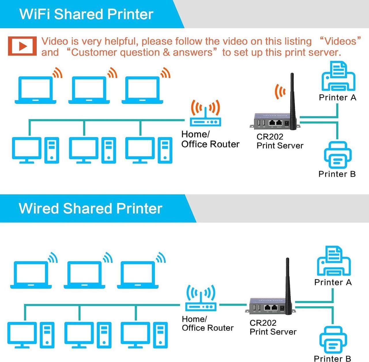 Alt view image 3 of 6 - Wireless Print Server (NOT Plug&Play), 2 Port USB Print Server, Computer Networking Print Servers - Convert USB Printer To Wireless WiFi Ethernet Networking - Windows Mac Linux Compliant - CR202