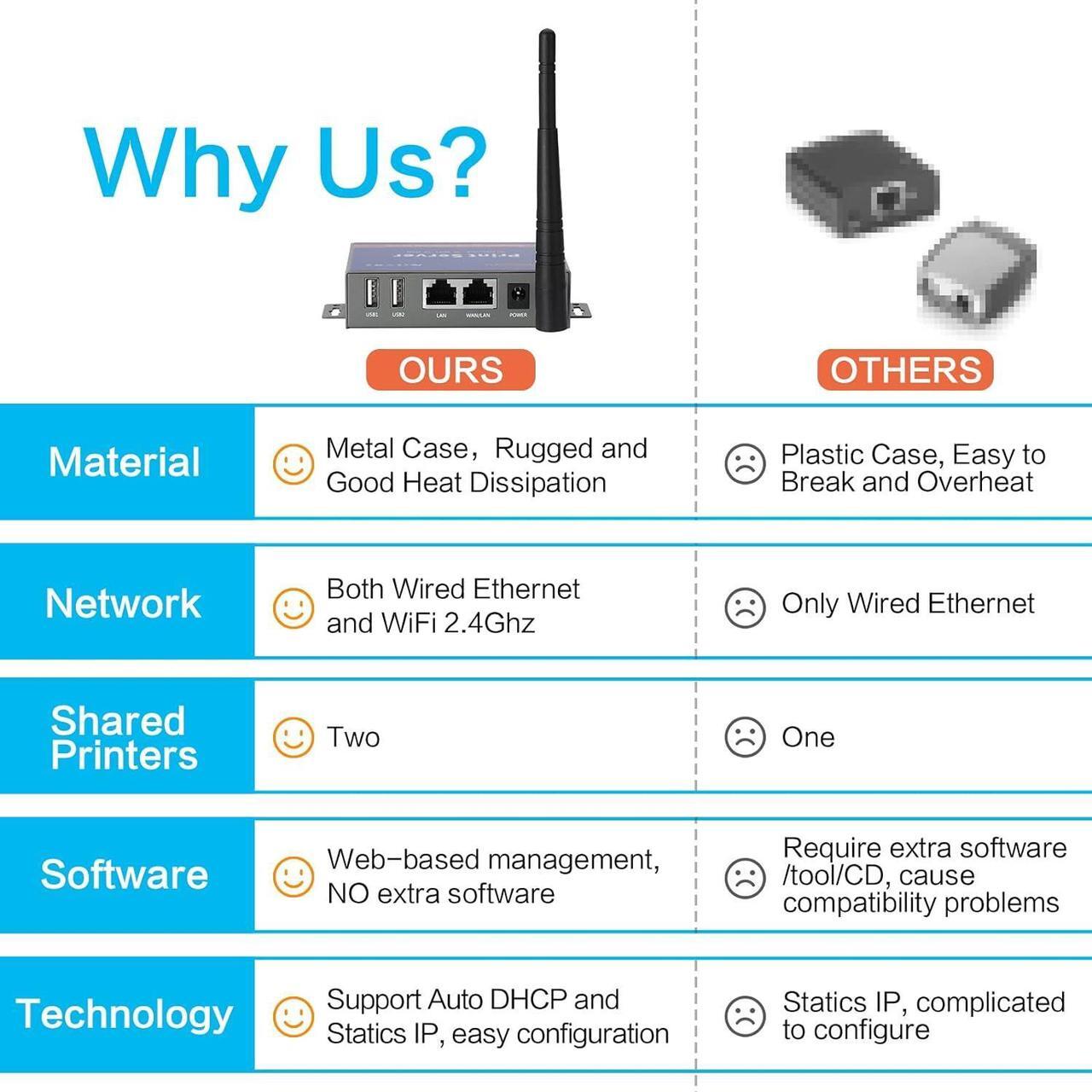 Alt view image 5 of 6 - Wireless Print Server (NOT Plug&Play), 2 Port USB Print Server, Computer Networking Print Servers - Convert USB Printer To Wireless WiFi Ethernet Networking - Windows Mac Linux Compliant - CR202