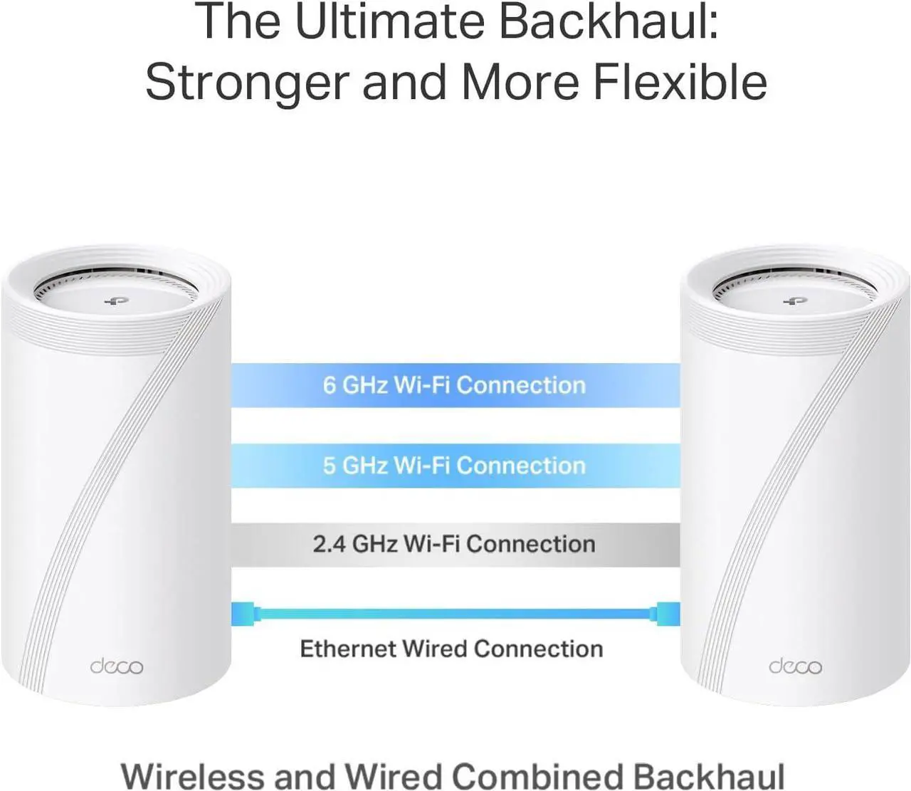 Alt view image 4 of 6 - TP-Link Tri-Band WiFi 7 BE22000 Whole Home Mesh System (Deco BE85) | 12-Stream 22 Gbps | 2× 10G + 2× 2.5G Ports Wired Backhaul, 8× High-Gain Antennas | VPN, AI-Roaming, 4×4 MU-MIMO, HomeShield(3-Pack)