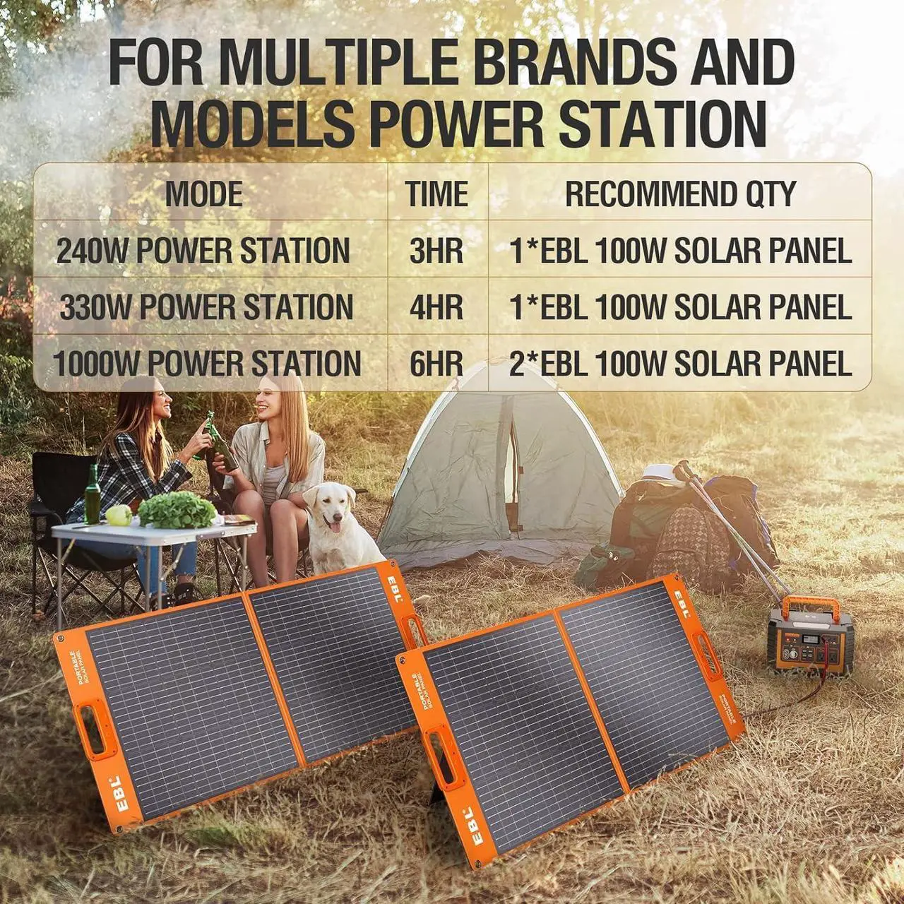 Alt view image 6 of 7 - Portable Power Station, Solar Generator 1000W and 2X 100W Portable Solar Panel with 2 x AC Outlets, 3 x QC3.0 USB, and PD60W port for Outdoor Camping, Home Emergency, RV/Van