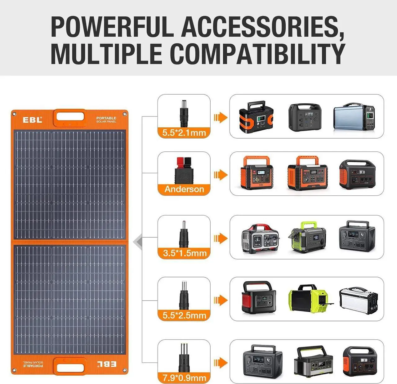 Alt view image 5 of 7 - Portable Power Station, Solar Generator 1000W and 2X 100W Portable Solar Panel with 2 x AC Outlets, 3 x QC3.0 USB, and PD60W port for Outdoor Camping, Home Emergency, RV/Van