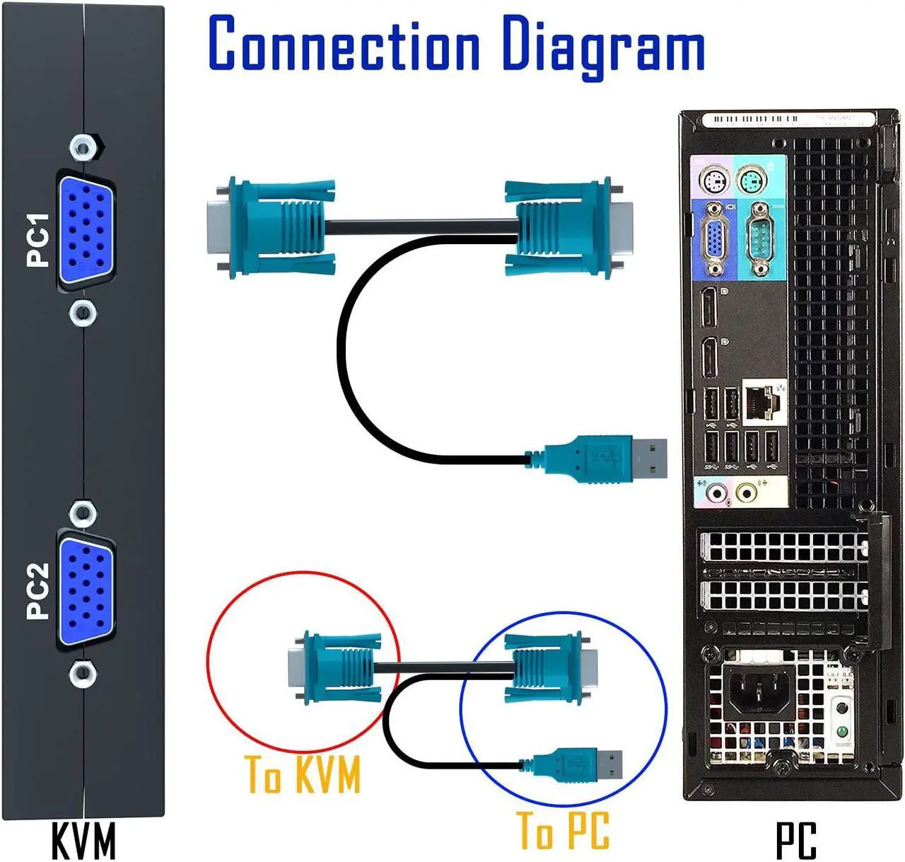 Alt view image 2 of 7 - Switch VGA 4 Port - VGA KVM Switch for 4 Computers Share 1 Monitor & 3 USB 2.0 Devices,Keyboard Mouse Scanner Printer,U Disk, Driver-Free for All OS,4 KVM Cables 1 Desktop Controller Included