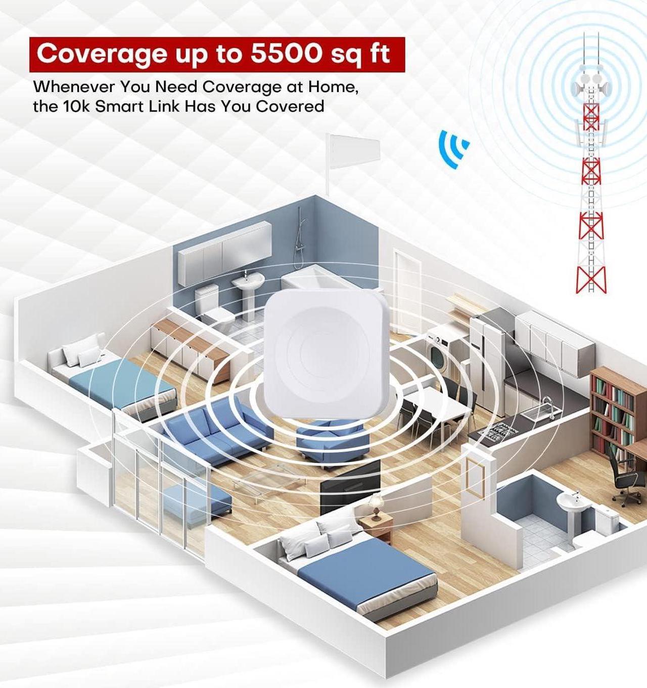 Alt view image 4 of 7 - Cell Phone Signal Booster for Home and Office, 5,500 sq ft, Boost 5G 4G LTE Data for Verizon AT&T and All U.S. Carriers, FCC Approved (10K Smart Link)