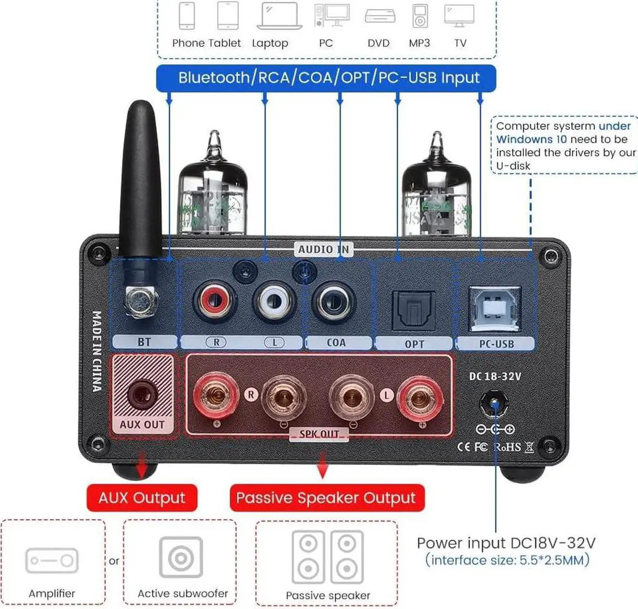 Alt view image 4 of 6 - T9 PRO 200W Bluetooth Amplifier HiFi Digital Class D Power Amp 2.0/2.1 Channel Vacuum Tube DAC Amp with VU Meter & Bass Treble Bluetooth 5.1 Coaxial Optical PC-USB inputs