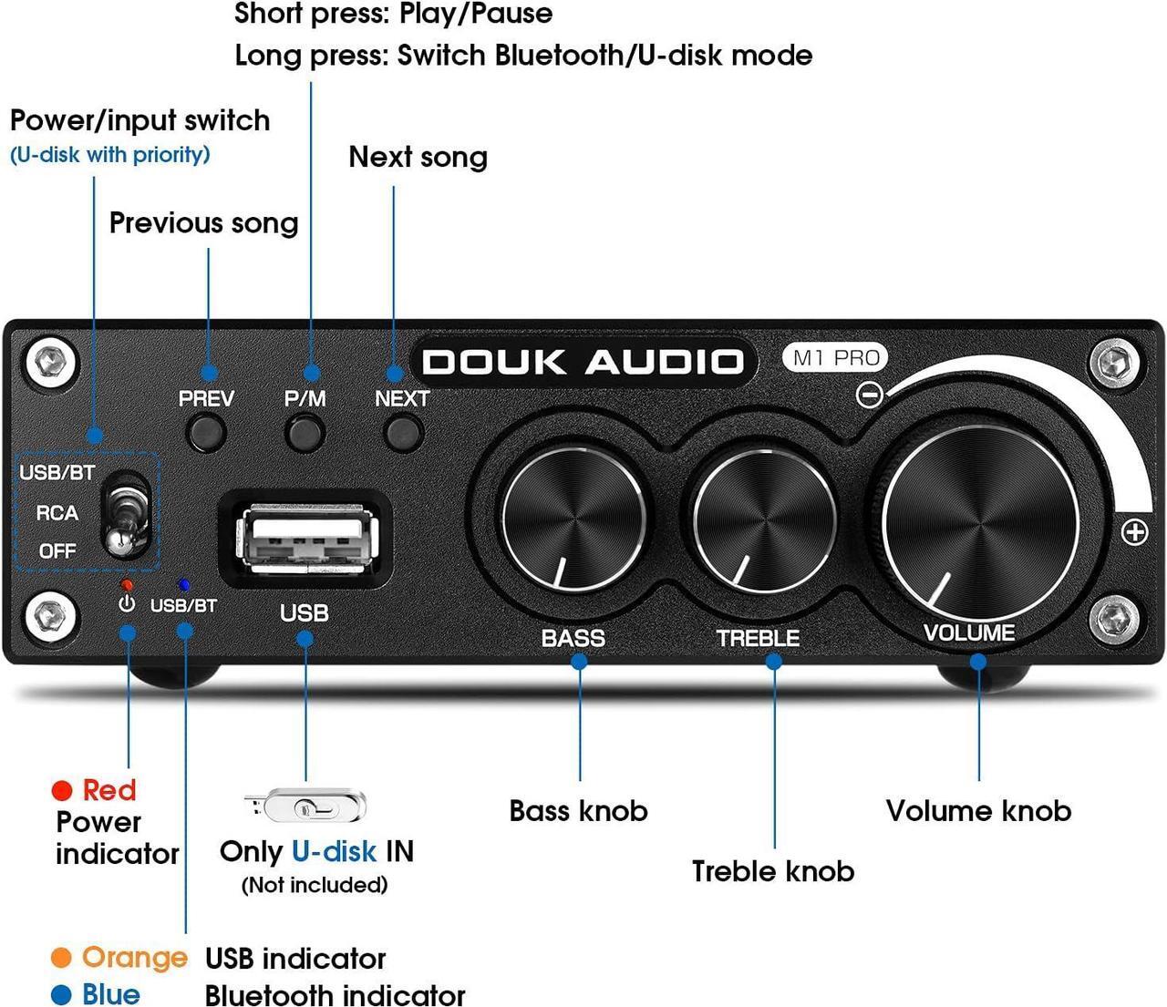 Alt view image 6 of 7 - Audio M1 PRO 320W Bluetooth Power Amplifier, 2 Channel Audio Amp, Wireless Receiver, for Home Stereo Speakers/Active Subwoofer, with Treble & Bass Control/U-Disk Music Player