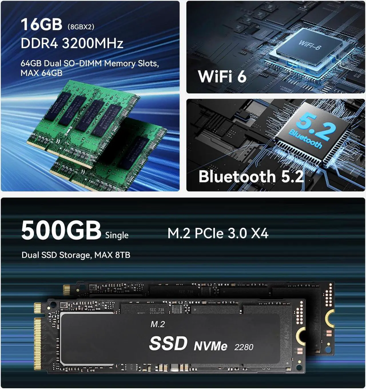 Alt view image 4 of 7 - Beelink EQR5 Mini PC,AMD Ryzen 7 5825U (up to 4.5GHz),32GB DDR4 RAM 500GB NVMe PCIE 3.0x4 SSD,AMD Radeon 2000 MHz,Support 4K Dual Display,Dual 1000M LAN