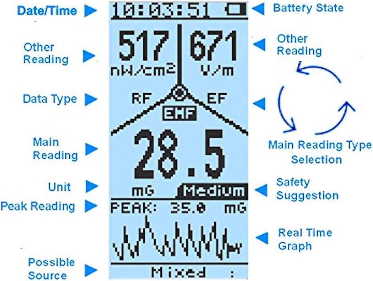 Alt view image 3 of 4 - Advanced GQ EMF-390 Multi-Field Electromagnetic Radiation 3-in-1 EMF ELF RF meter, 5G Cell Tower Smart meter Wi-Fi Signal Detector RF up to 10GHz with Data Logger and 2.5Ghz Spectrum Analyzer