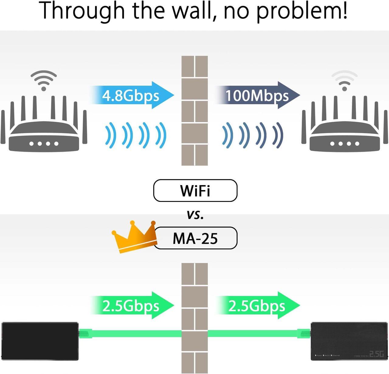 Alt view image 2 of 5 - ASUS 2.5Gbps Ethernet Over Coax Adapter (MA-25 1 Pack), MoCA 2.5, High Speed Internet, Mesh backhaul, TV Streaming, MPS Security, Wall-mountable