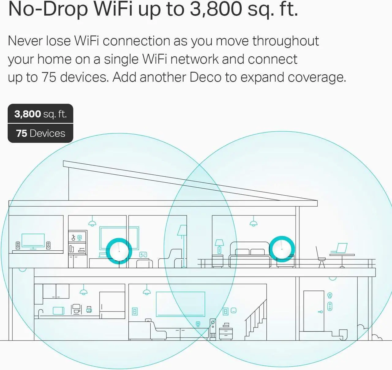 Alt view image 4 of 5 - TP-Link Deco Mesh WiFi System(Deco M5) -Up to 3,800 sq. ft. Whole Home Coverage and 60+ Devices, WiFi Router/Extender Replacement, Parental Controls, 2-pack