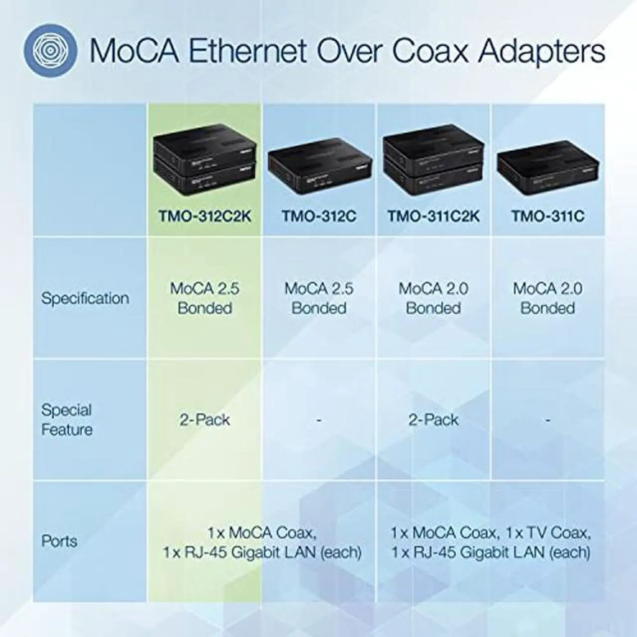 Alt view image 2 of 5 - TRENDnet Ethernet Over Coax MoCa 2.5 Adapter (2-Pack), TMO-312C2K, Backward Compatible with MoCA 2.0/1.1/1.0, RJ-45 Gigabit LAN Port, Supports Net Throughput up to 1Gbps, Support up to 16 Nodes, Black