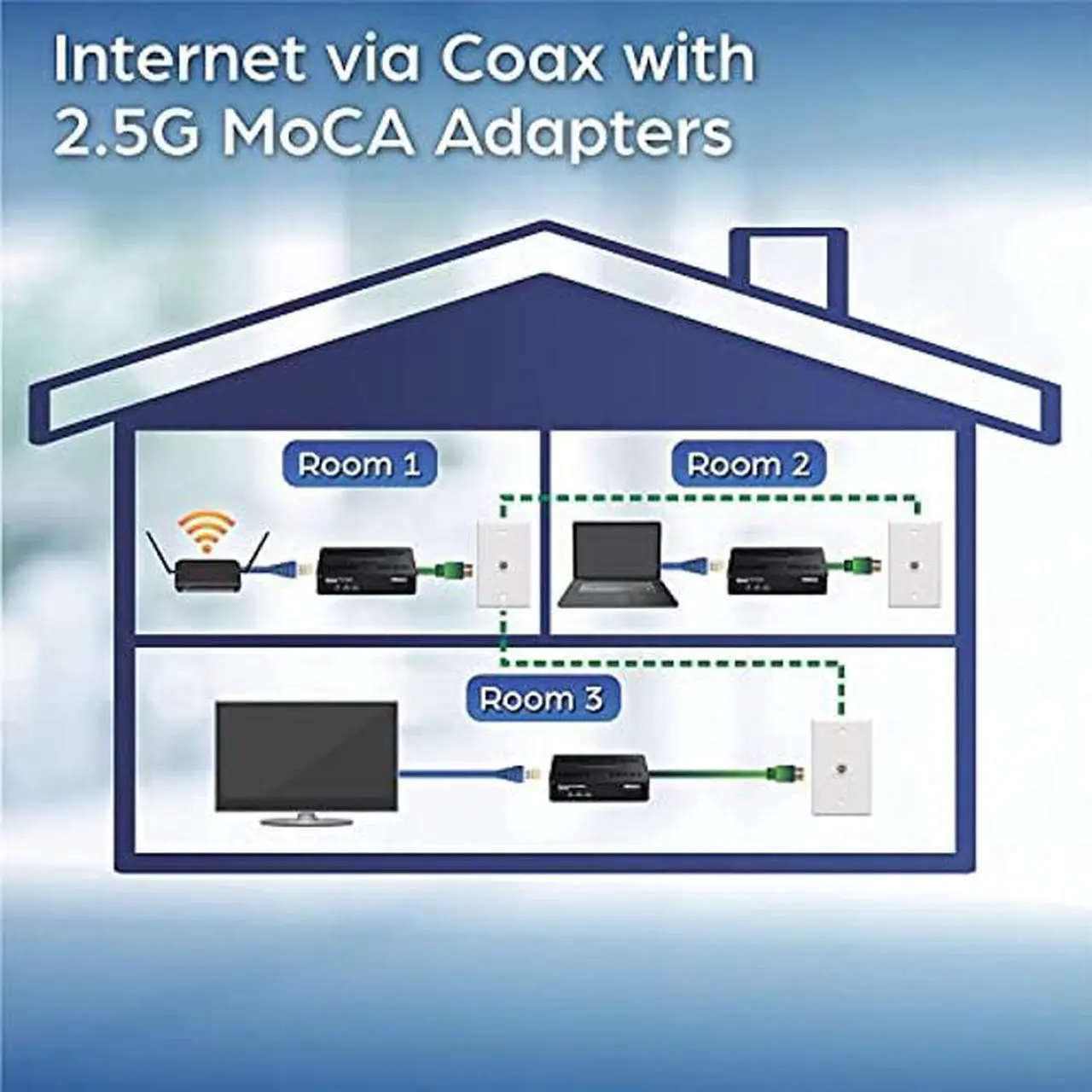 Alt view image 3 of 5 - TRENDnet Ethernet Over Coax MoCa 2.5 Adapter (2-Pack), TMO-312C2K, Backward Compatible with MoCA 2.0/1.1/1.0, RJ-45 Gigabit LAN Port, Supports Net Throughput up to 1Gbps, Support up to 16 Nodes, Black