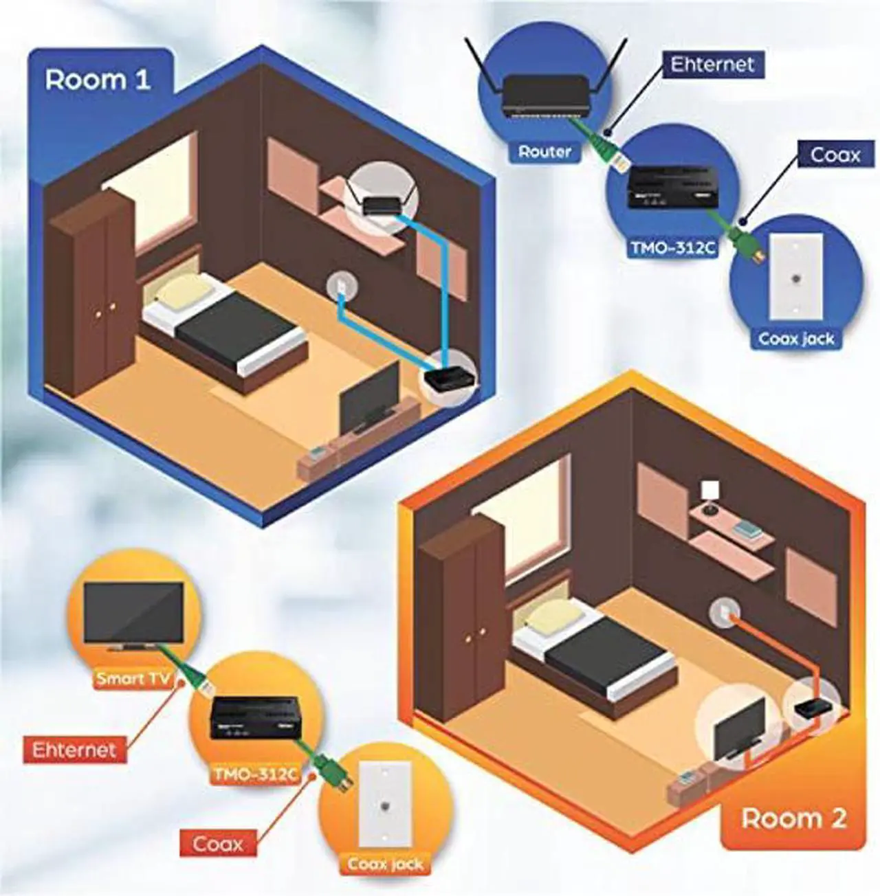 Alt view image 5 of 5 - TRENDnet Ethernet Over Coax MoCa 2.5 Adapter (2-Pack), TMO-312C2K, Backward Compatible with MoCA 2.0/1.1/1.0, RJ-45 Gigabit LAN Port, Supports Net Throughput up to 1Gbps, Support up to 16 Nodes, Black
