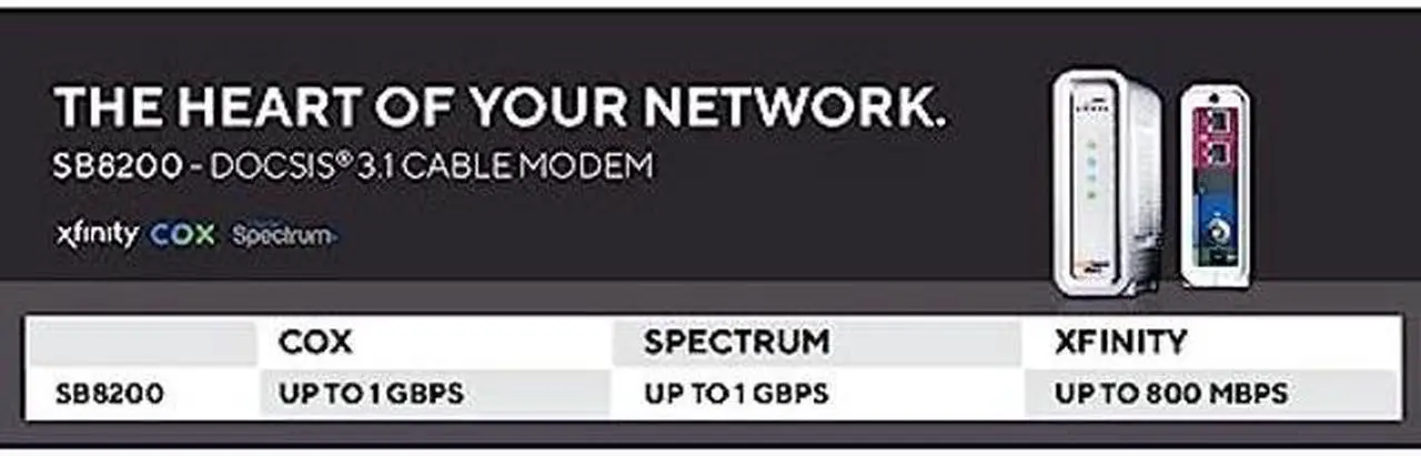 Alt view image 3 of 5 - ARRIS SURFboard SB8200 DOCSIS 3.1 Cable Modem , Approved for Comcast Xfinity, Cox, Charter Spectrum, & more , Two 1 Gbps Ports , 1 Gbps Max Internet Speeds , 4 OFDM Channels