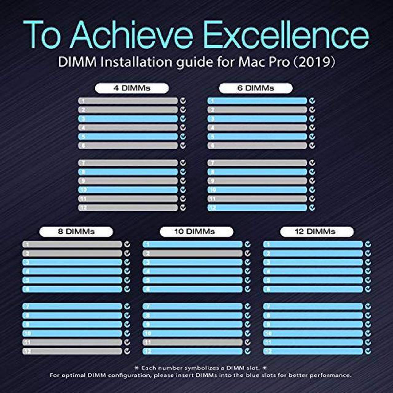 Alt view image 5 of 5 - v-Color DDR4 32GB (2 x 16GB) Hynix IC 2933MHz(PC3-23400) R-DIMM for Apple Mac Pro 2019 ECC Registered DIMM Dual Rank 2Rx8 1.2V CL21 Server Memory Ram Module Upgrade (VHA21ASDR8G8T-AG29RD)
