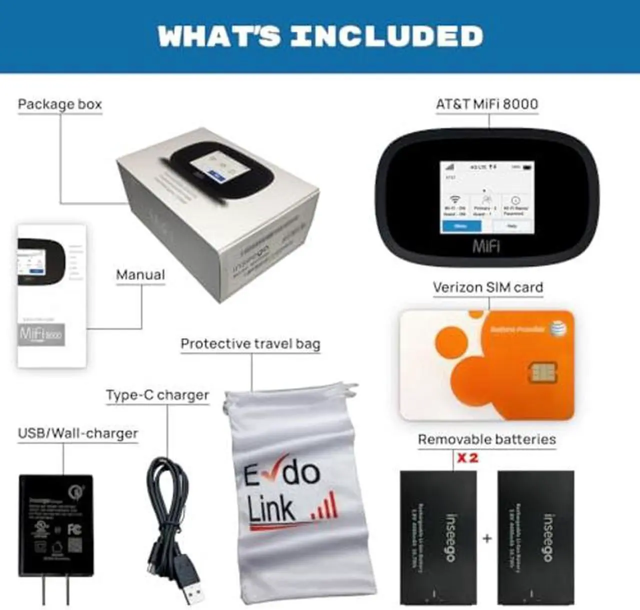 Alt view image 2 of 5 - AT&T Wireless Hotspot WiFi Device 4G LTE MiFi 8000 | Global 4G Cat18 LTE | Up to 1 Gbps | EVDO-LINK Bundle for Mobile Hotspot Device | with Case, Screen Protector, SIM Card, SIM Key and Extra Battery