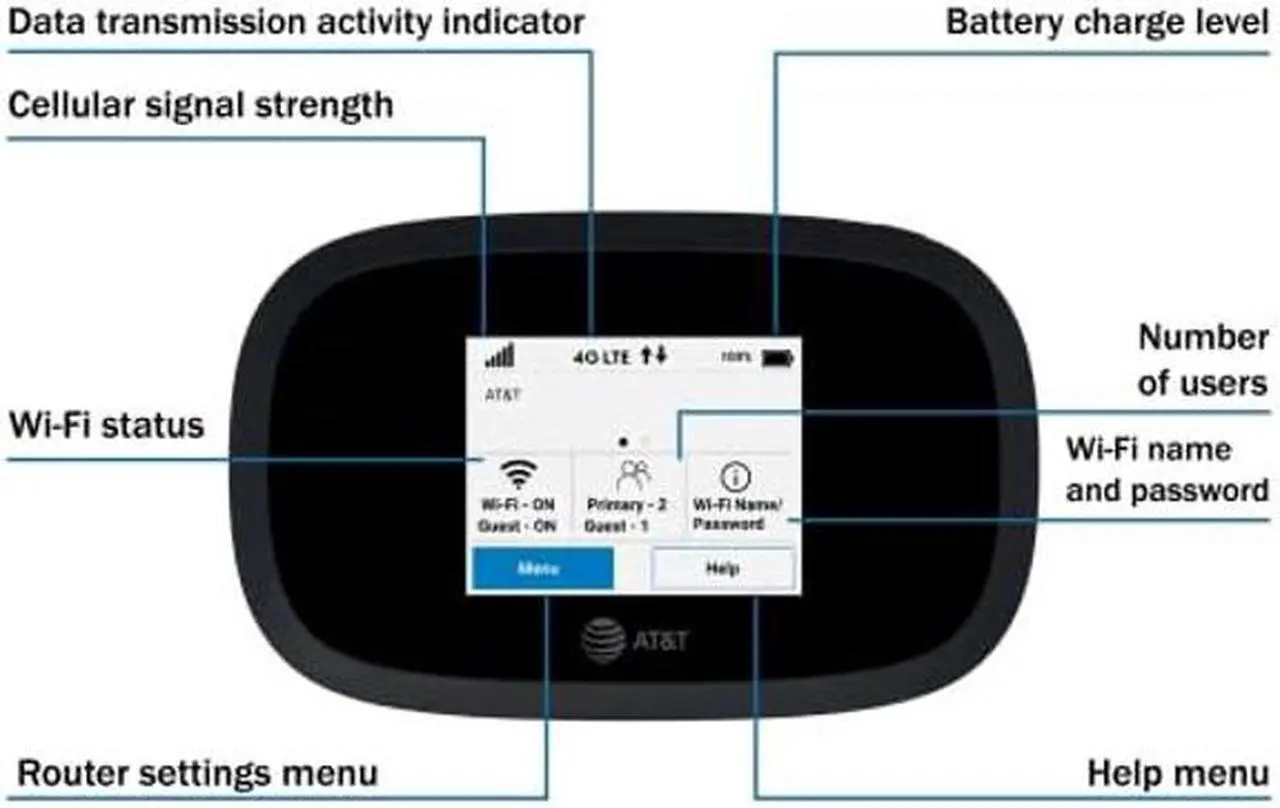 Alt view image 3 of 5 - AT&T Wireless Hotspot WiFi Device 4G LTE MiFi 8000 | Global 4G Cat18 LTE | Up to 1 Gbps | EVDO-LINK Bundle for Mobile Hotspot Device | with Case, Screen Protector, SIM Card, SIM Key and Extra Battery